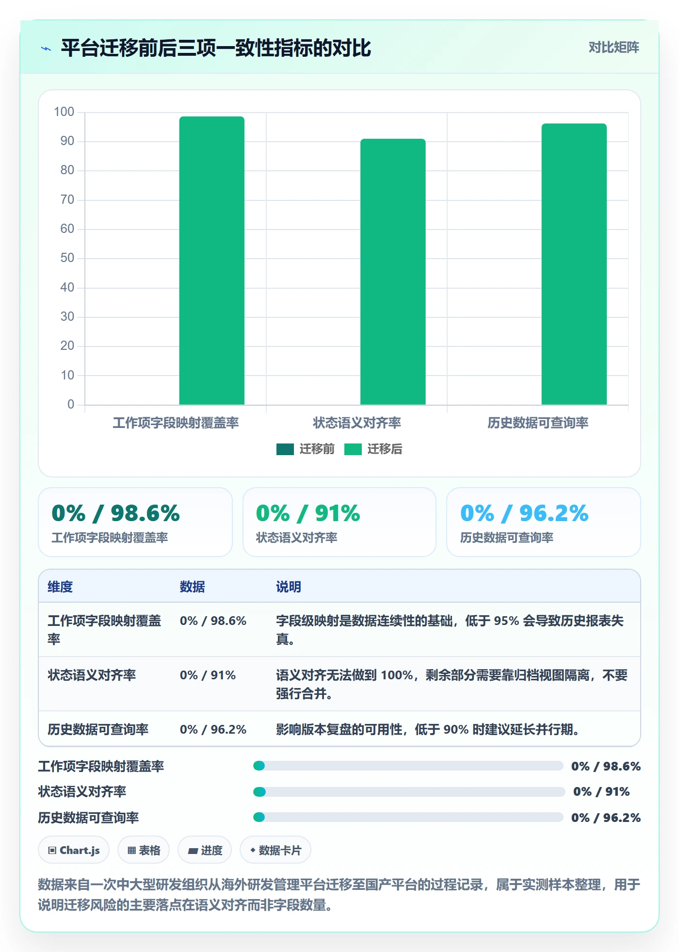 节点状态管理方法大全:产品经理里程碑效率提升落地清单