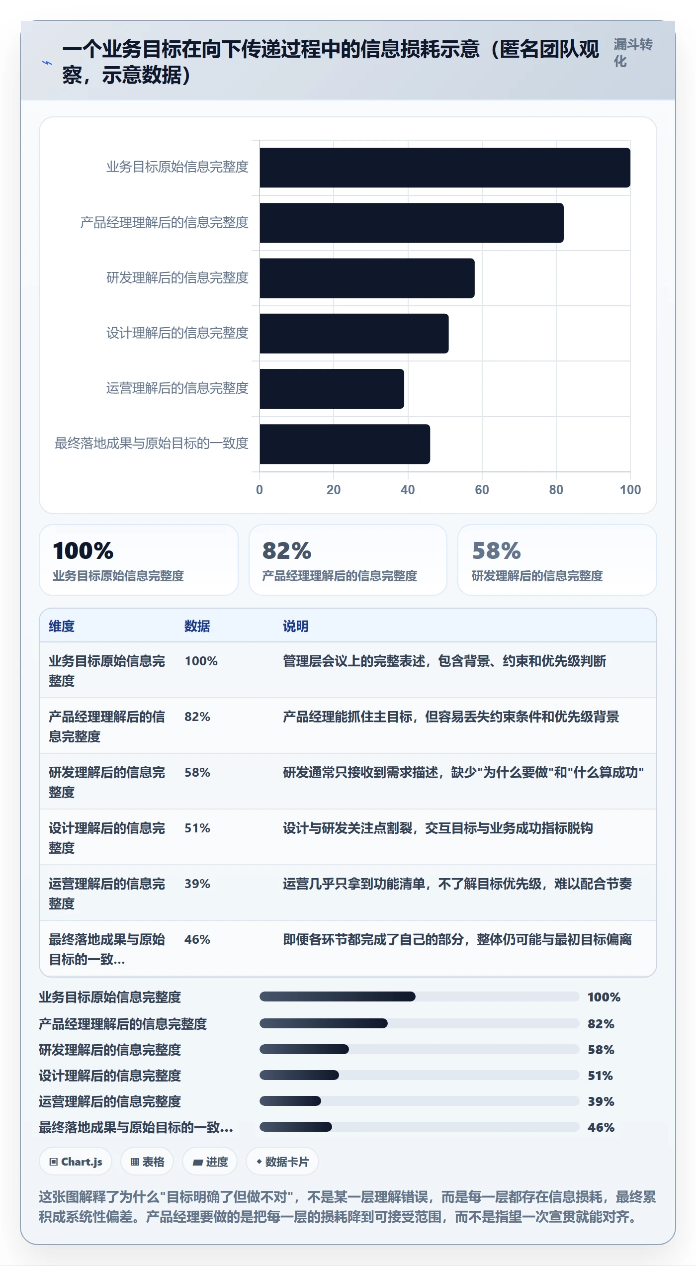 目标进度落地方案:产品经理开展项目目标的效率提升案例解析
