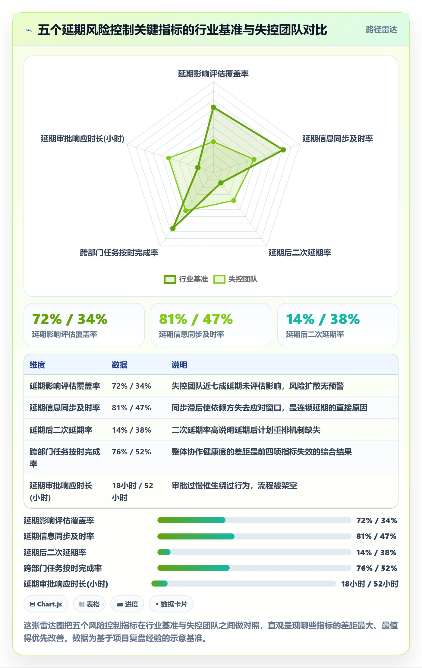 延期流程与规范：跨部门团队任务执行风险控制关键指标