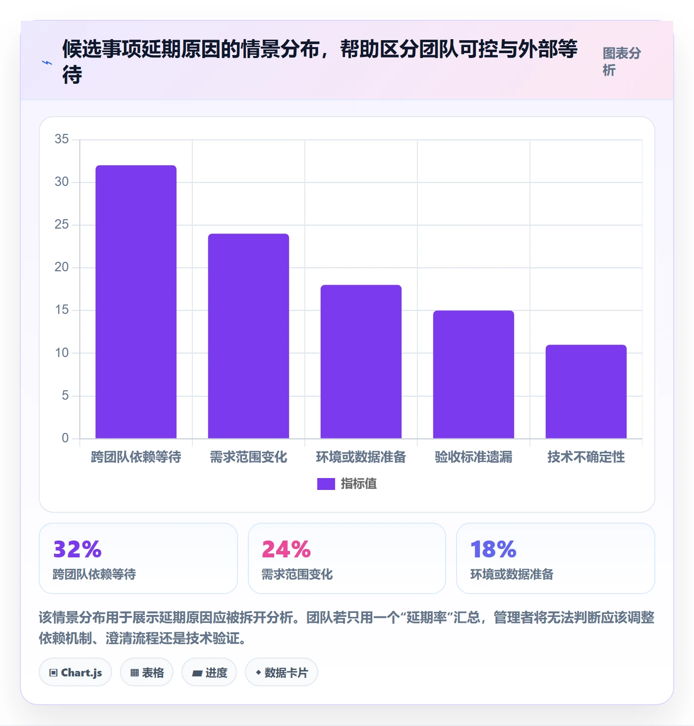 敏捷项目如何做好Backlog？企业管理者最佳实践与操作步骤