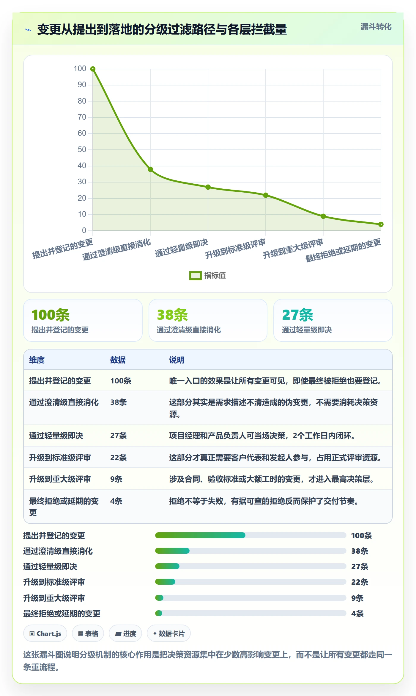 范围变更最佳实践:项目经理项目范围效率提升,常见问题