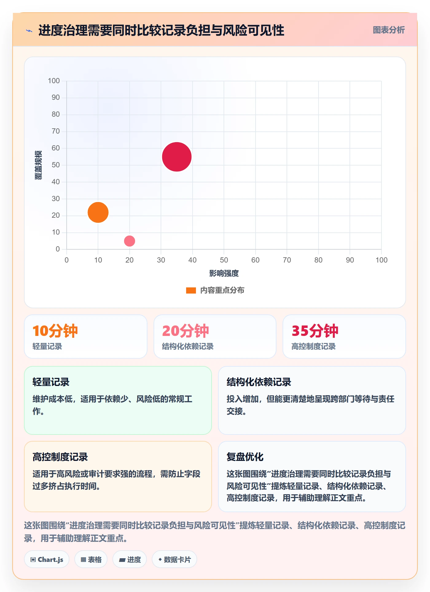 更新记录管理指南:跨部门团队如何做好进度跟踪,数据分析全流程