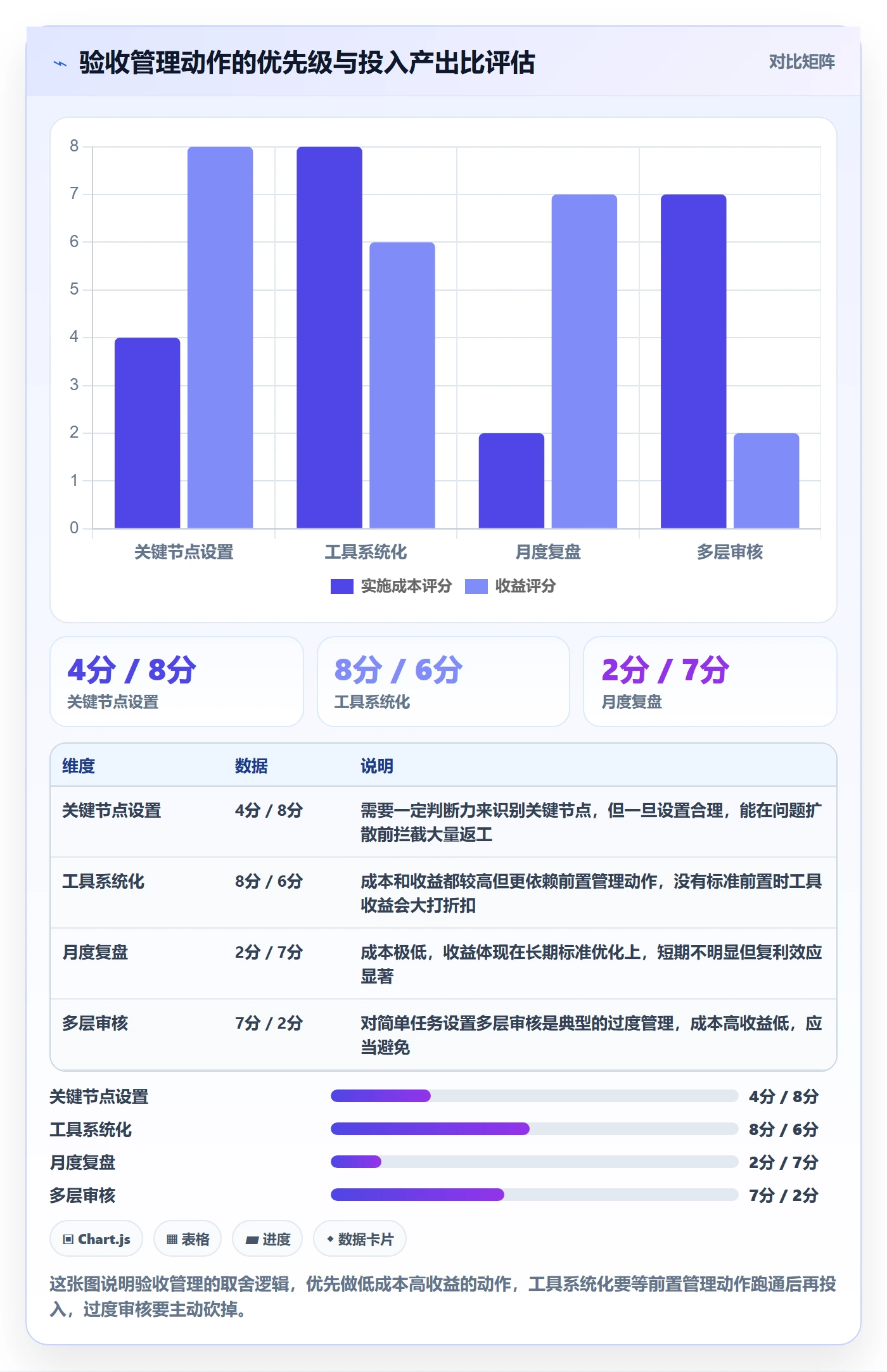 审核管理方法大全:企业管理者任务验收效率提升落地清单