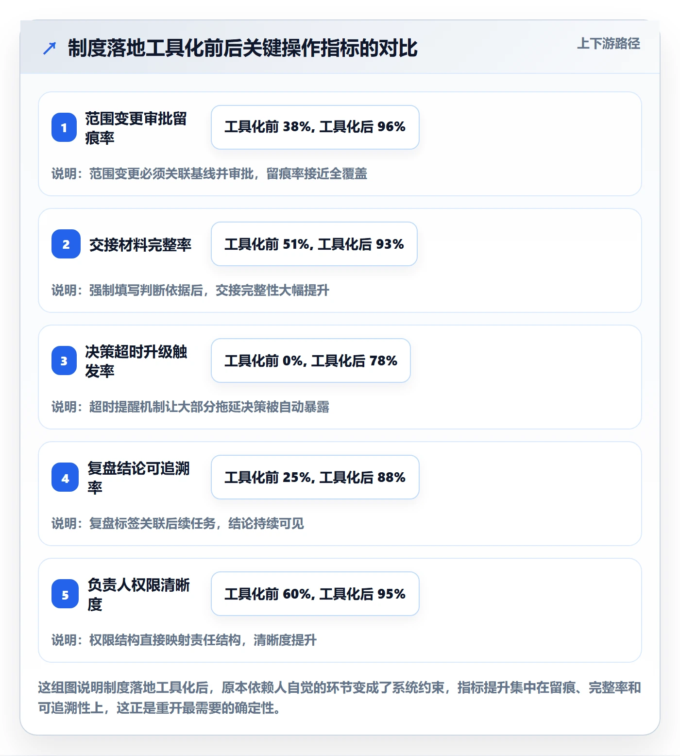 任务执行如何做好重开?项目负责人制度设计与操作步骤