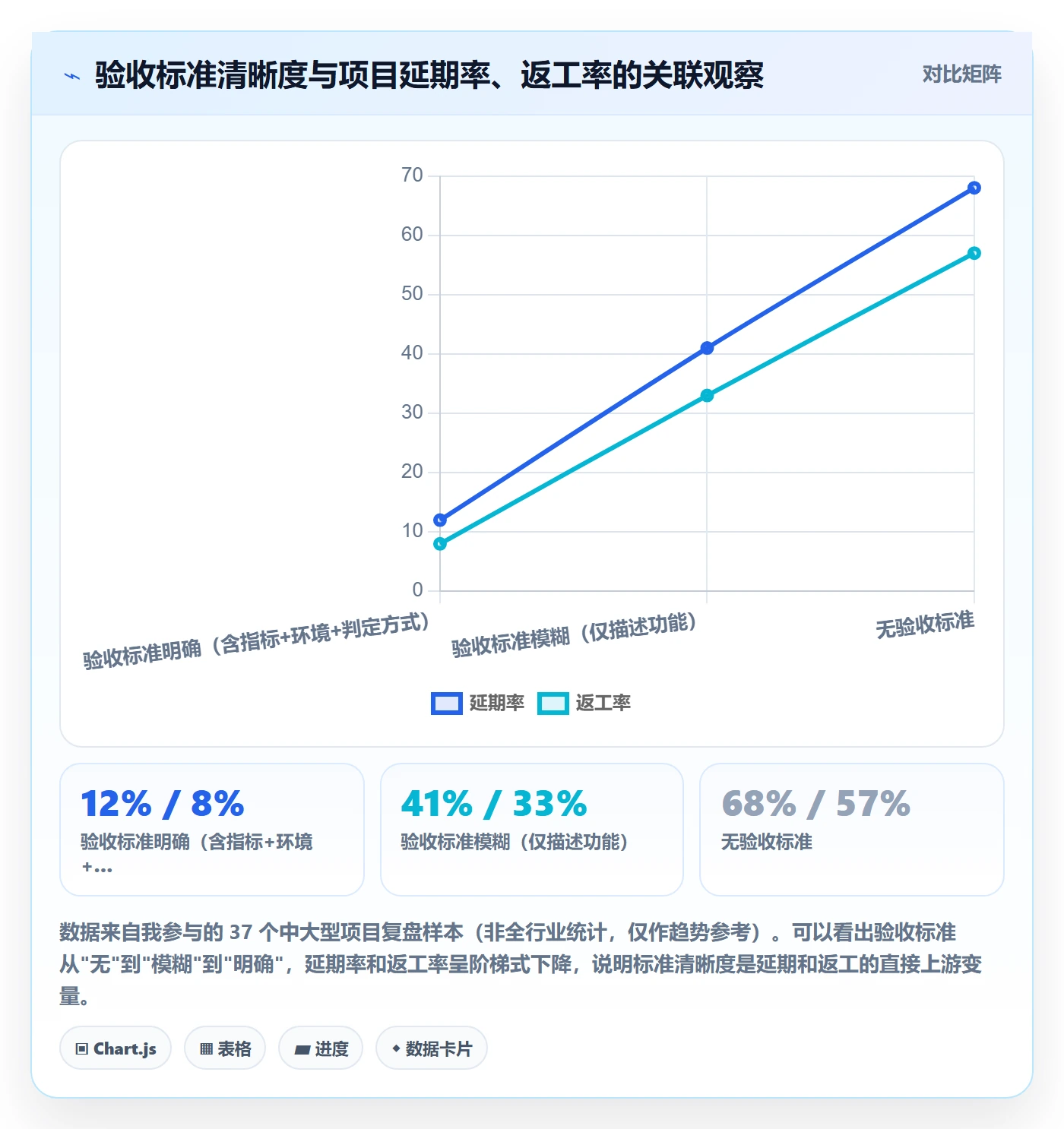 验收标准怎么做？项目成员最佳实践：任务验收从0到1