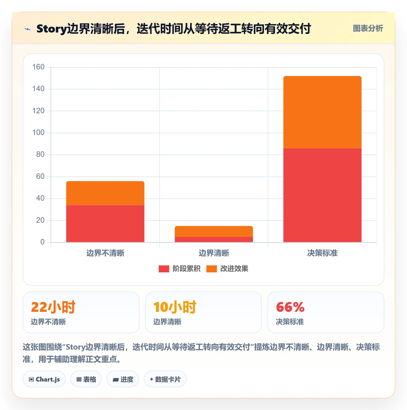 Story落地方案：项目成员开展敏捷项目的最佳实践案例解析