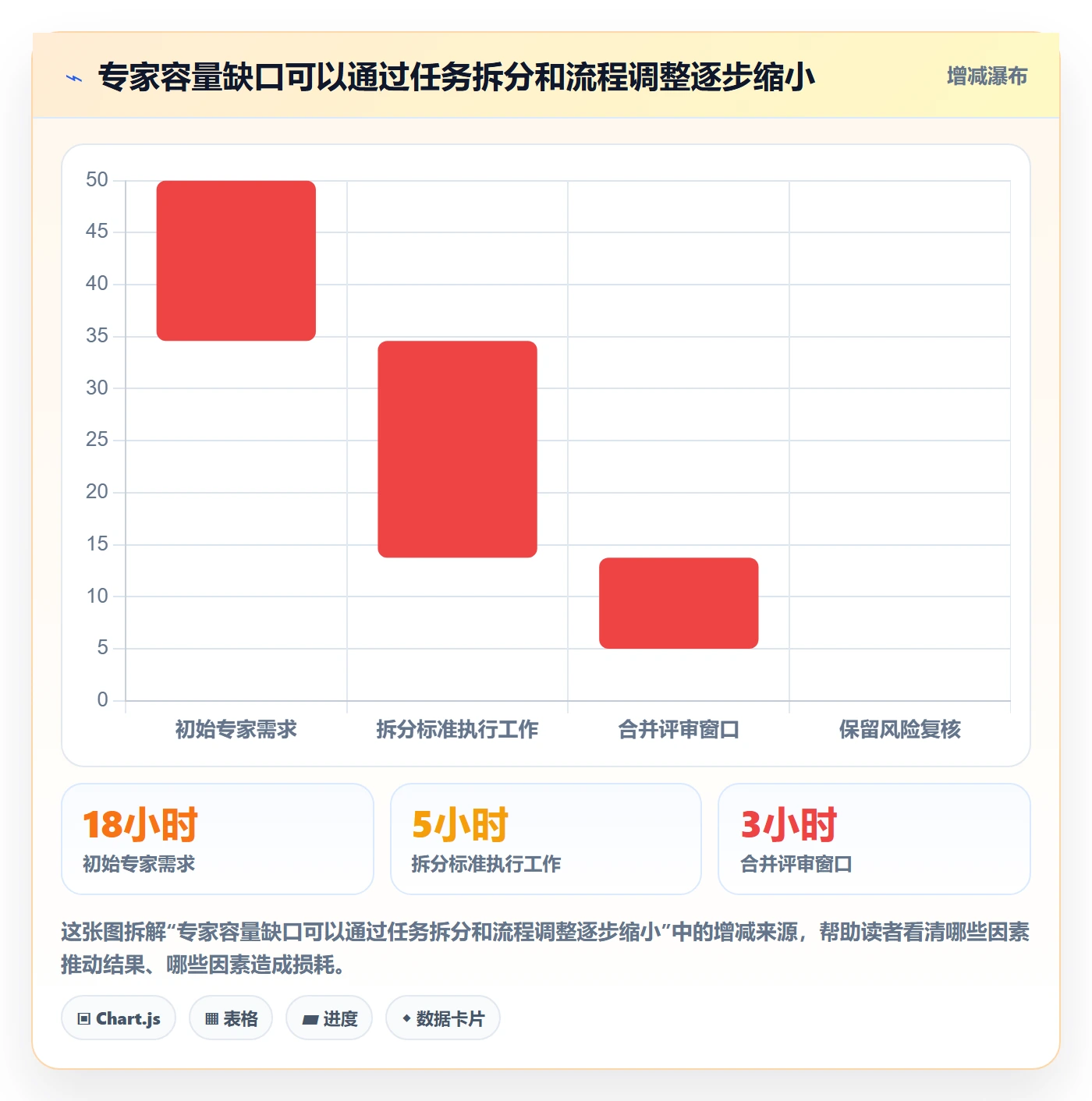 资源管理如何做好资源？实施团队最佳实践与操作步骤