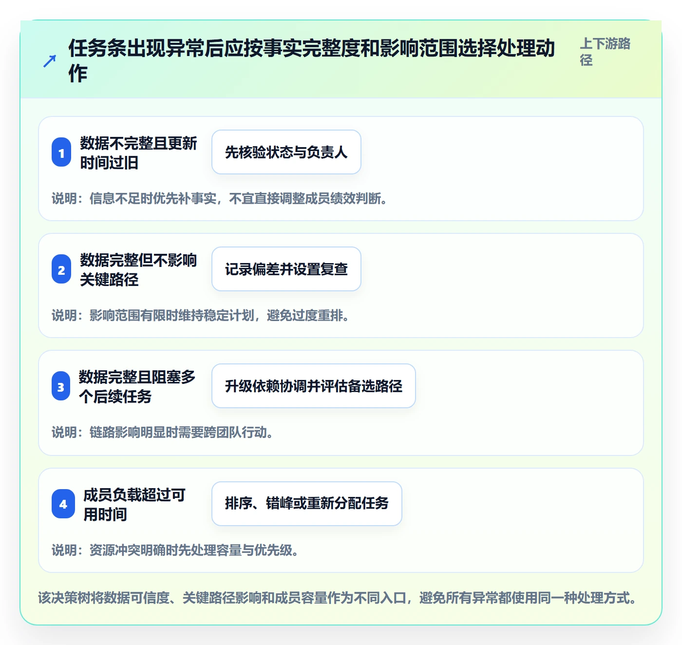 甘特图任务条全流程：项目成员数据分析与一文讲清