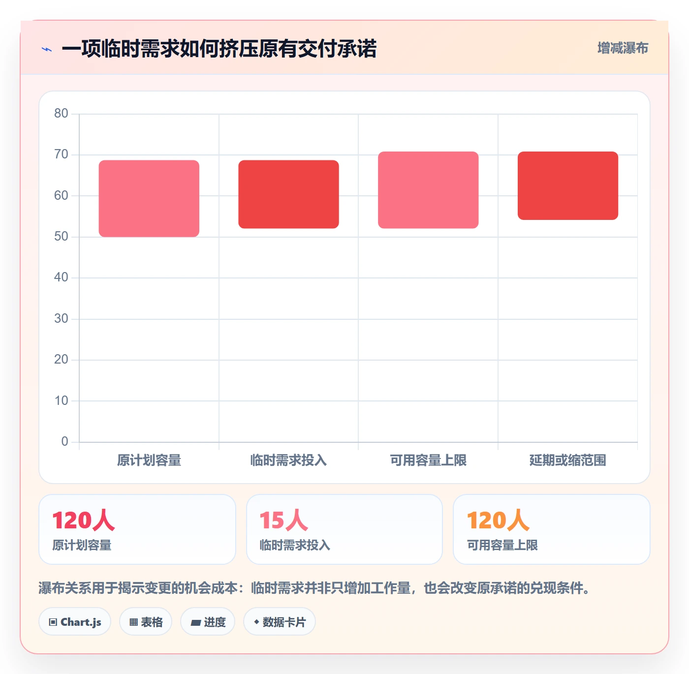 资源管理资源占用全流程:产品经理效率提升与一文讲清
