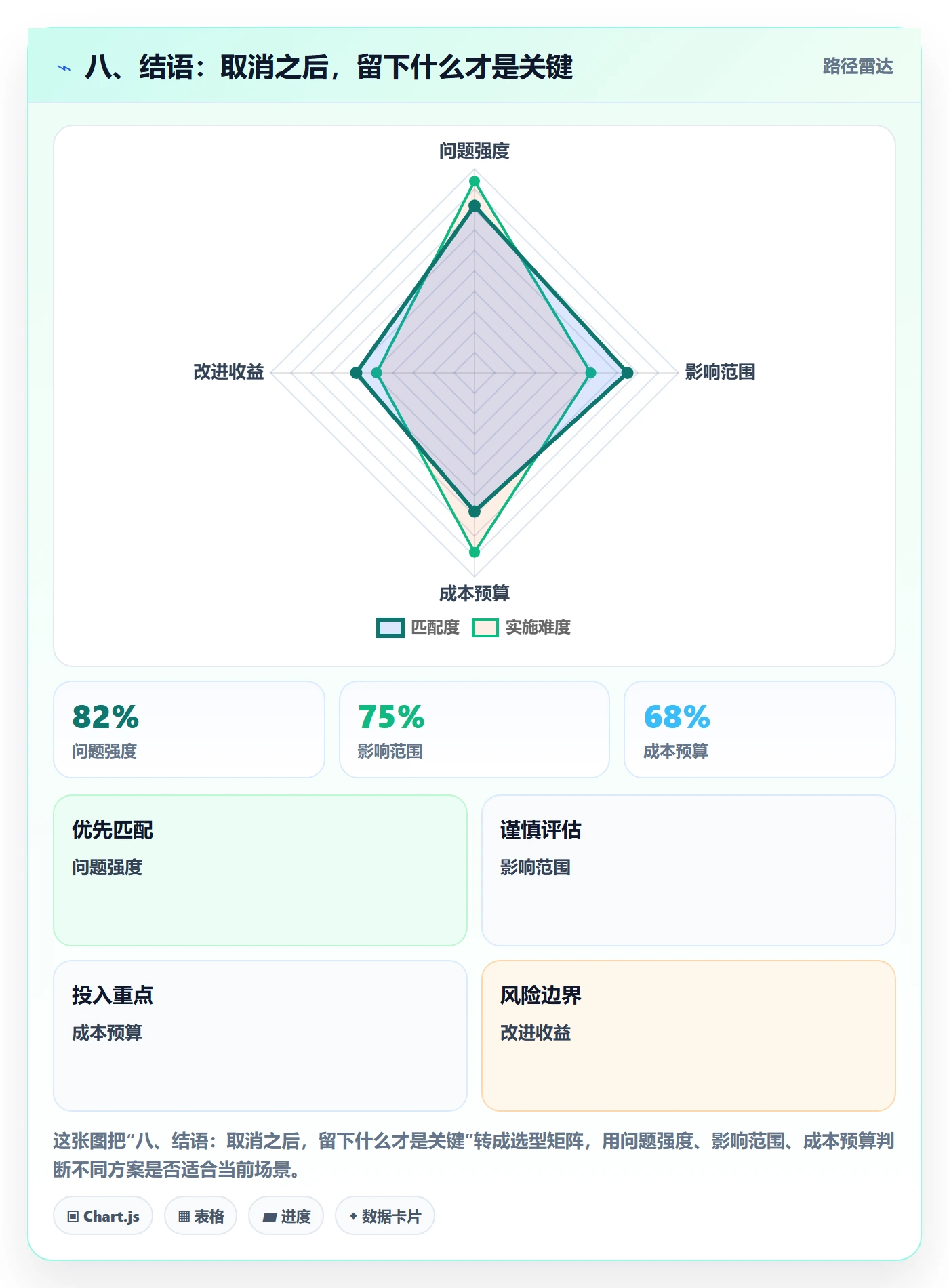 八、结语:取消之后,留下什么才是关键