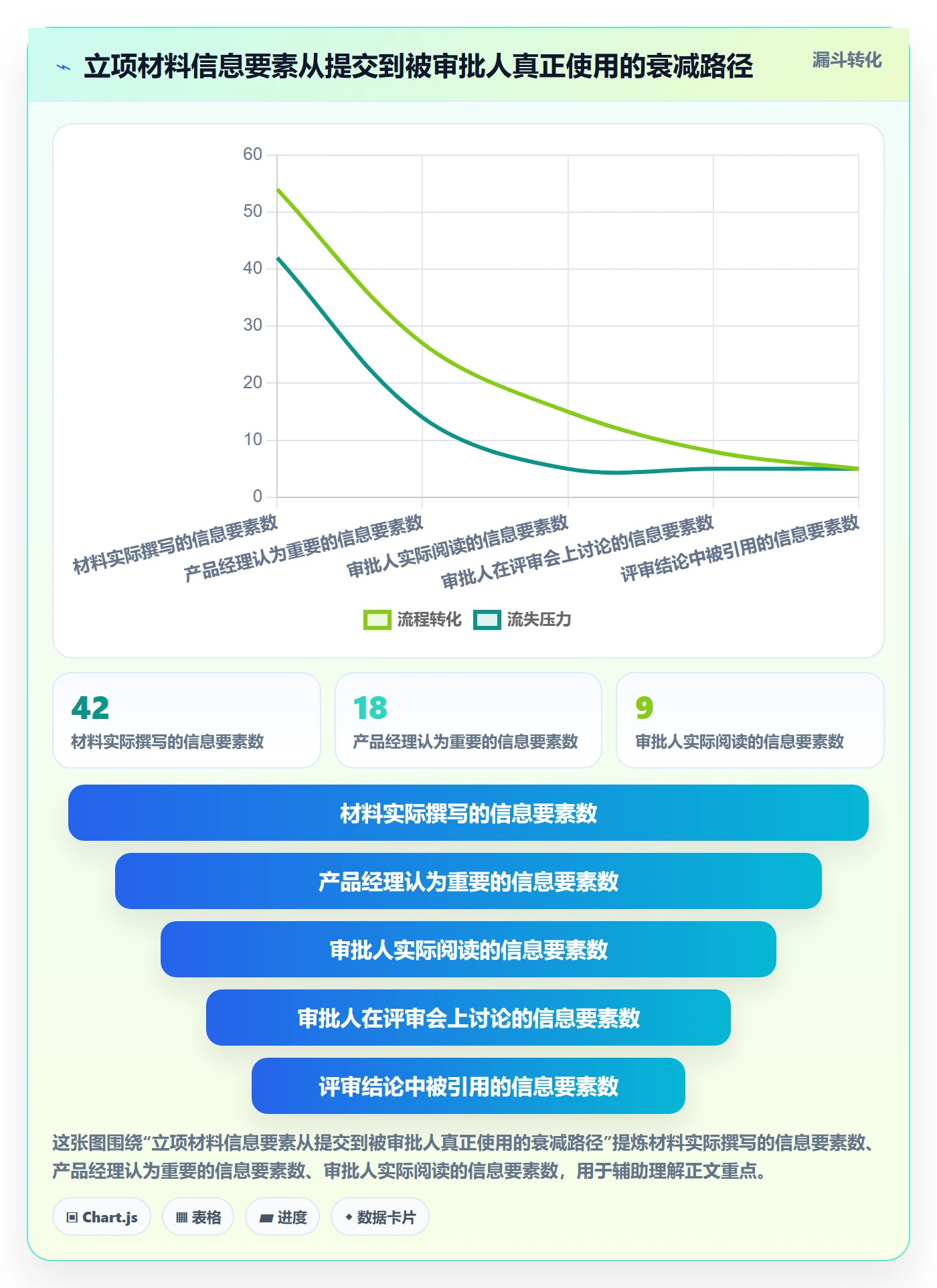 立项审批最佳实践:产品经理项目立项流程优化,常见问题