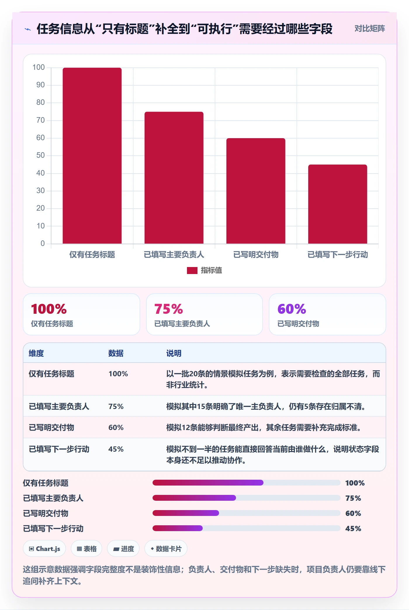 任务列表怎么做？跨部门团队入门指南：列表视图从0到1