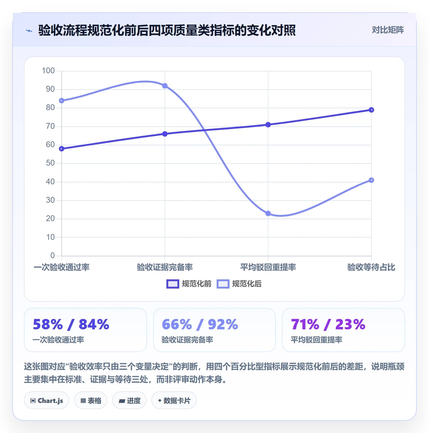 验收标准流程与规范：企业管理者任务验收效率提升关键指标