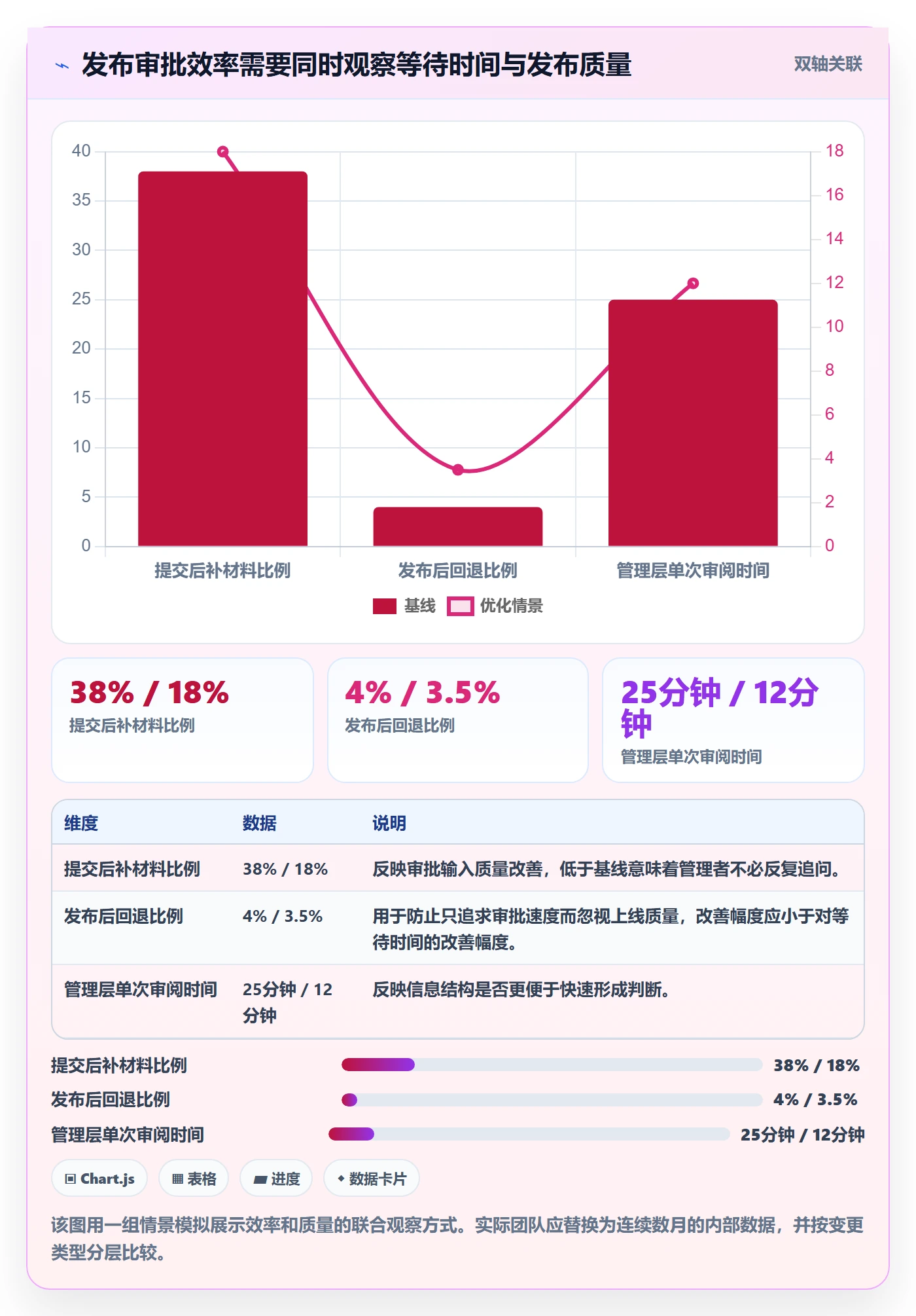 发布管理发布审批教程：管理层效率提升，避坑指南