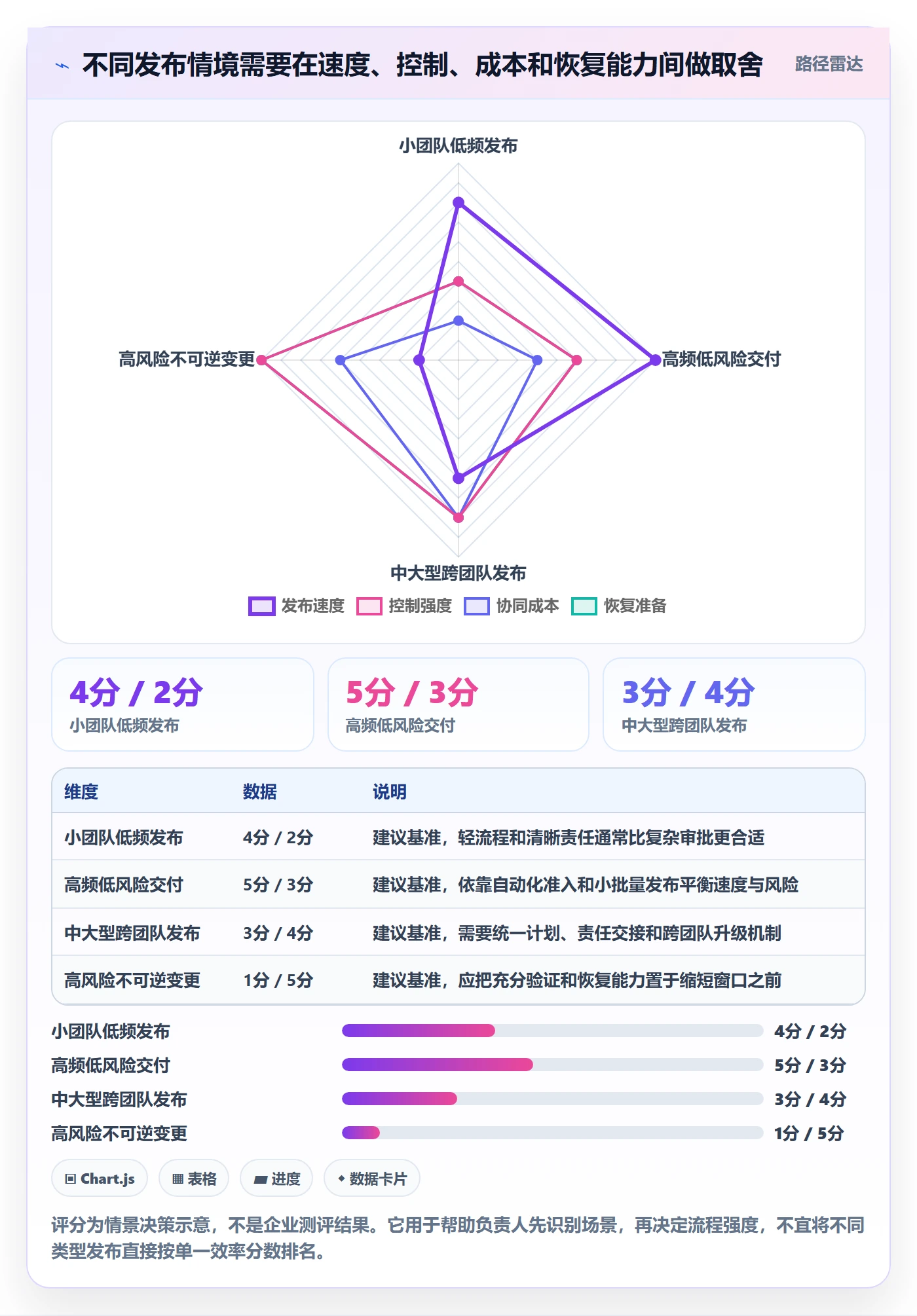 上线计划流程与规范:项目负责人发布管理效率提升关键指标