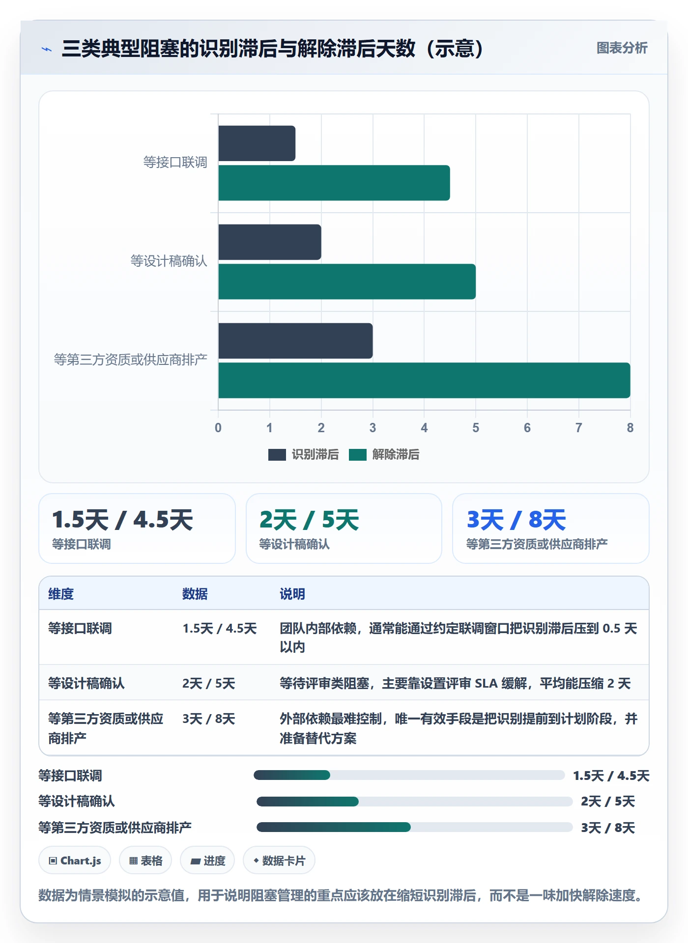 项目进度最佳实践:项目成员进度管理入门指南,常见问题
