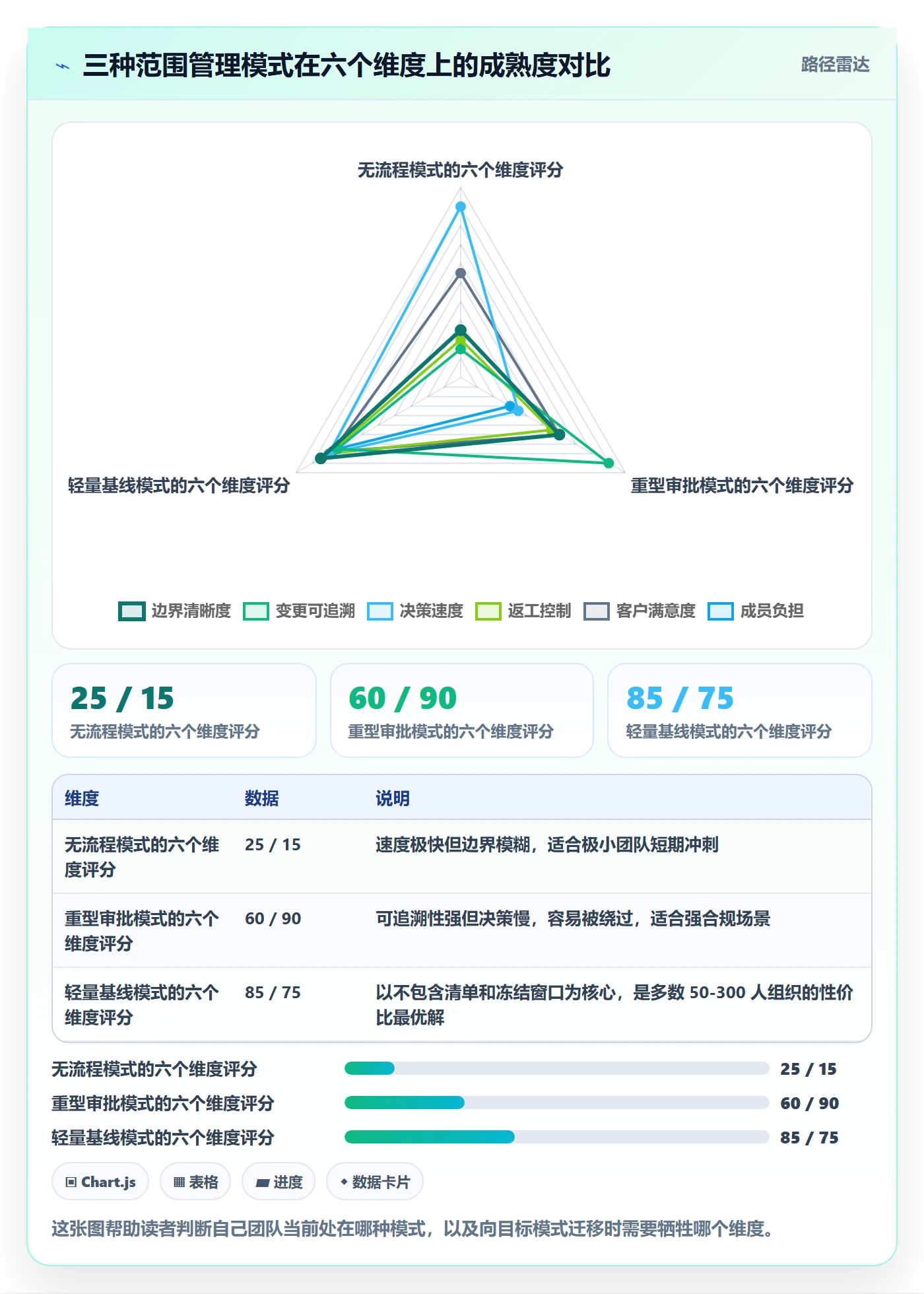 工作范围管理方法大全：项目成员项目范围效率提升落地清单