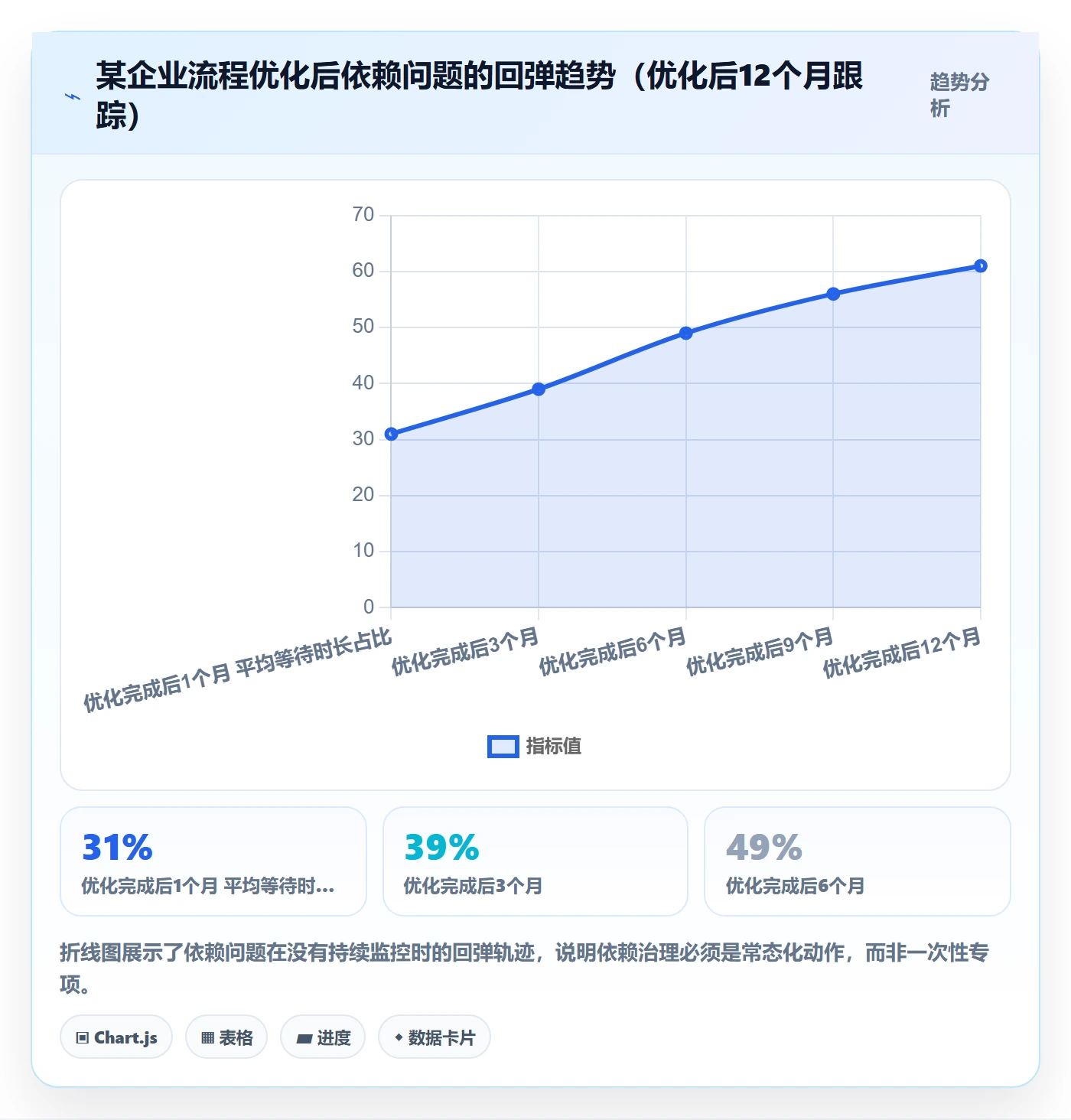 SS流程与规范:管理层任务依赖流程优化关键指标