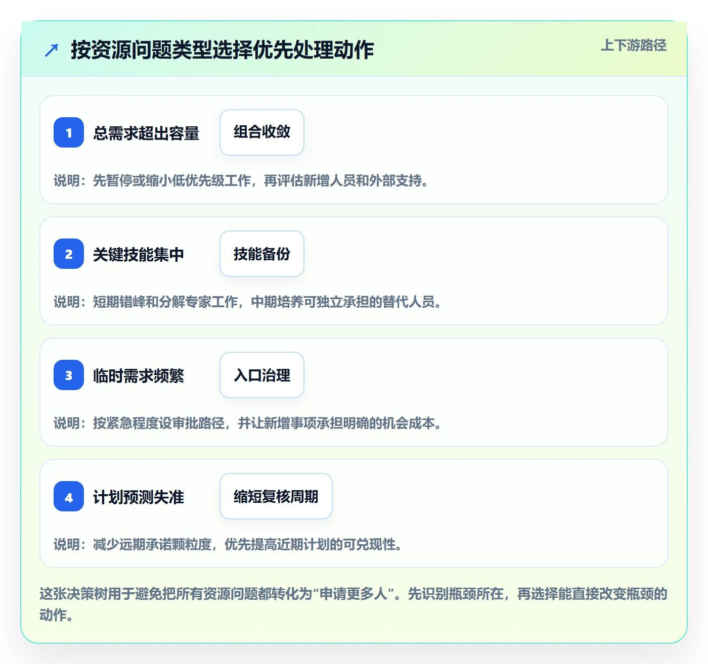 技能落地方案:管理层开展资源管理的实操方法案例解析