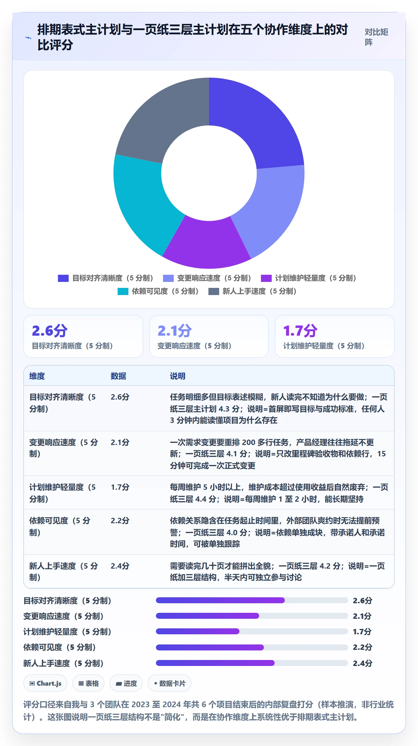 主计划实操方法：产品经理提升项目规划效率的落地方案方法与模板