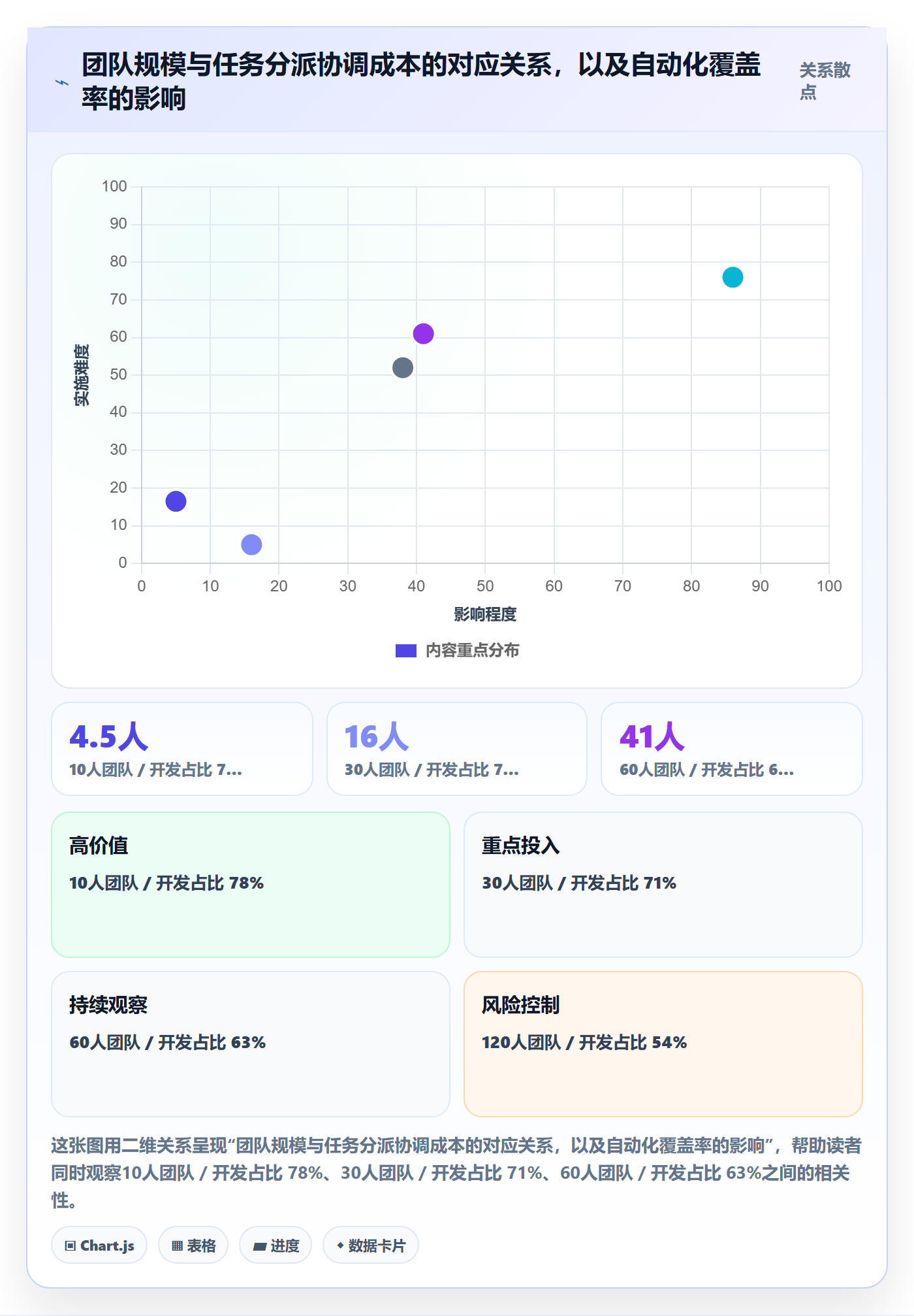 多人任务怎么做?项目经理数据分析:任务分派从0到1