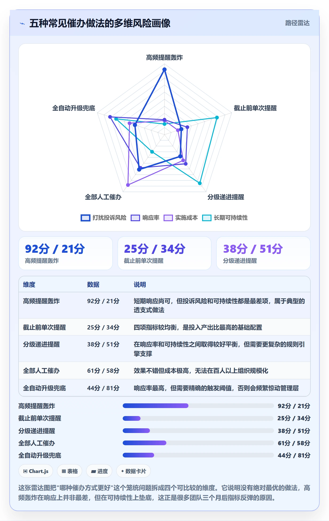任务提醒催办全流程:产品经理数据分析与一文讲清
