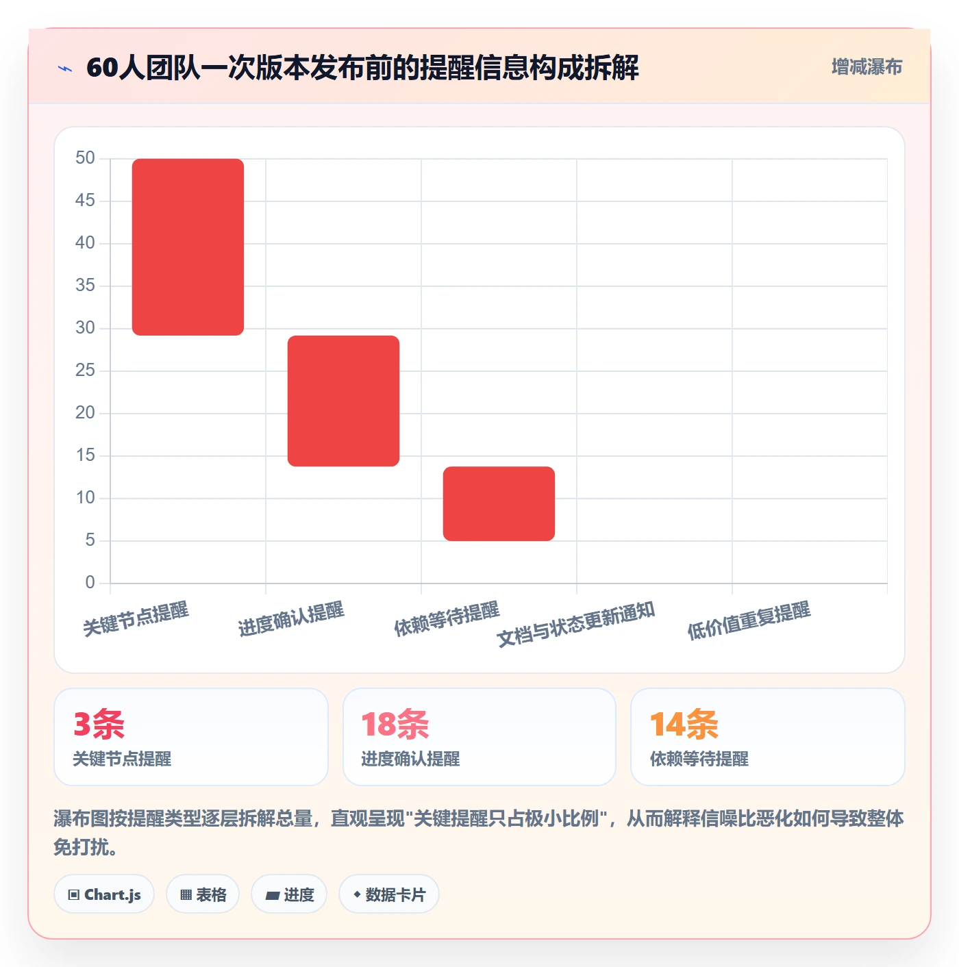 消息通知流程与规范:项目经理任务提醒协同管理关键指标