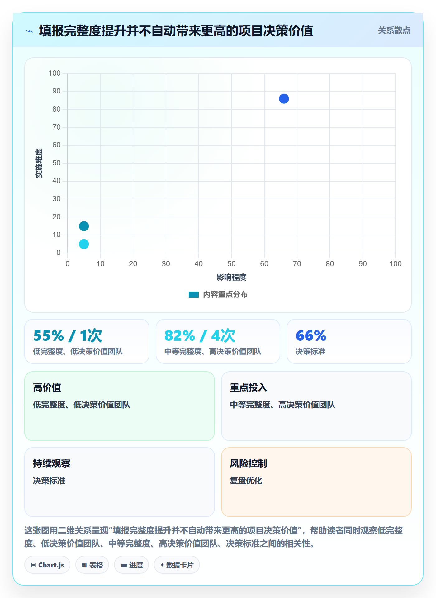 工时统计最佳实践:项目经理工时管理制度设计,常见问题