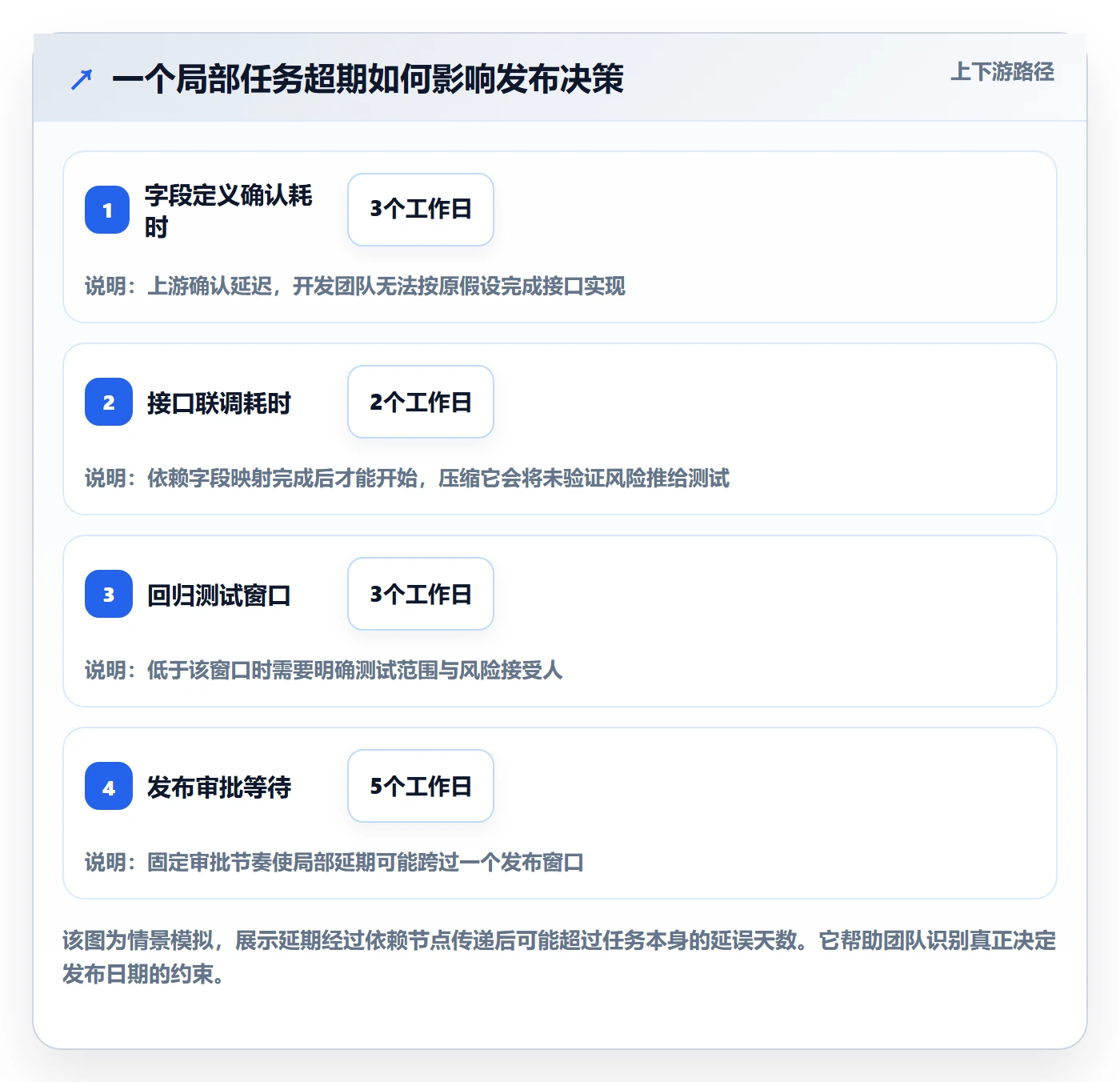 延期管理超期教程:产品经理最佳实践,避坑指南