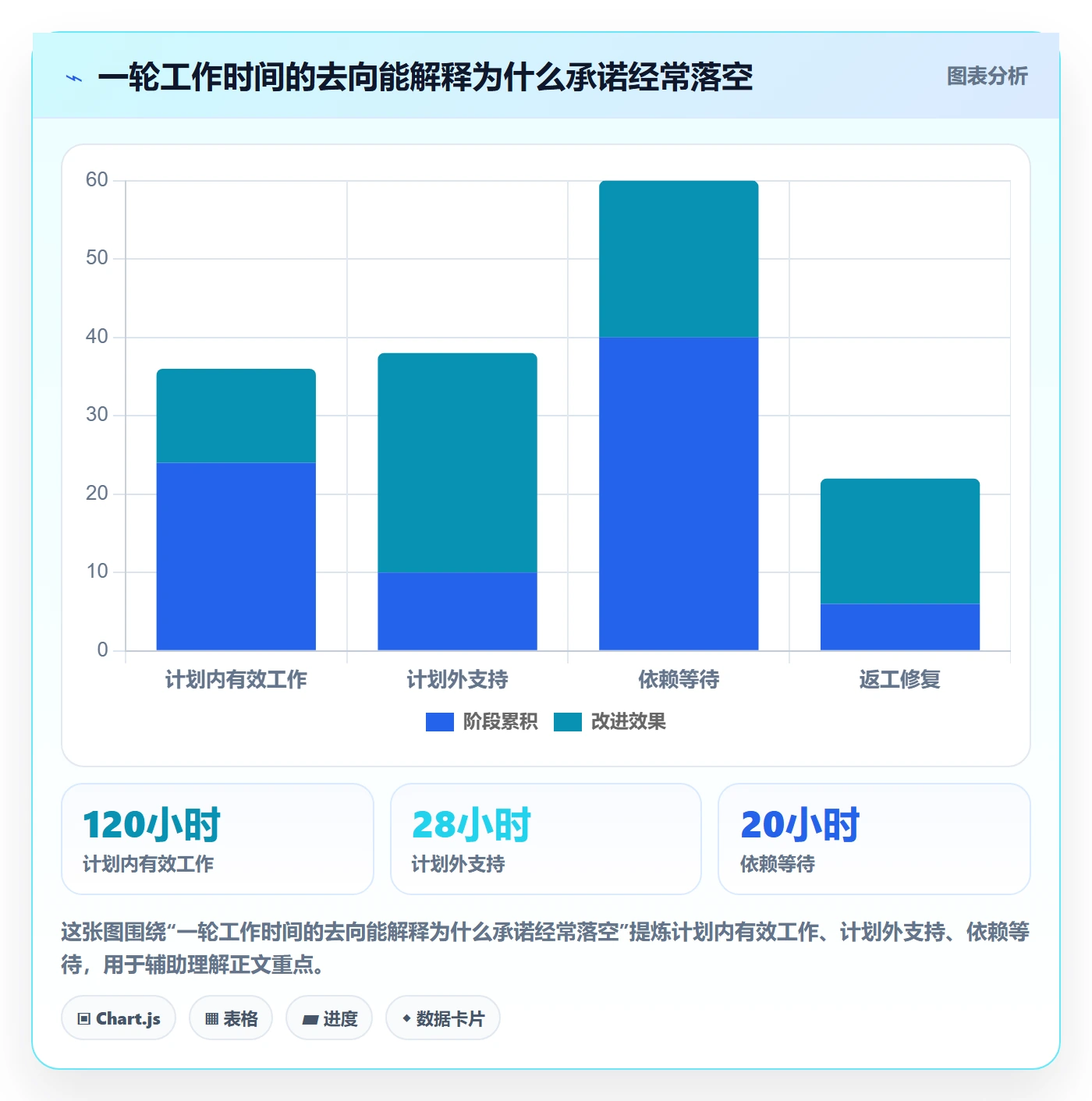 迭代怎么做?企业管理者效率提升:迭代管理从0到1