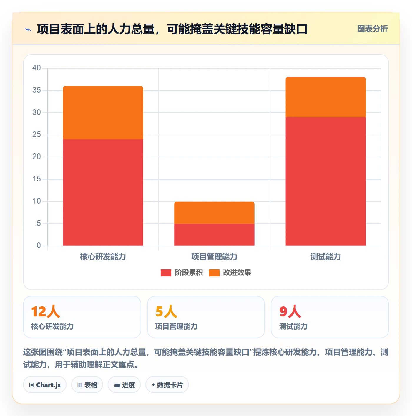 资源怎么做？管理层效率提升：资源管理从0到1