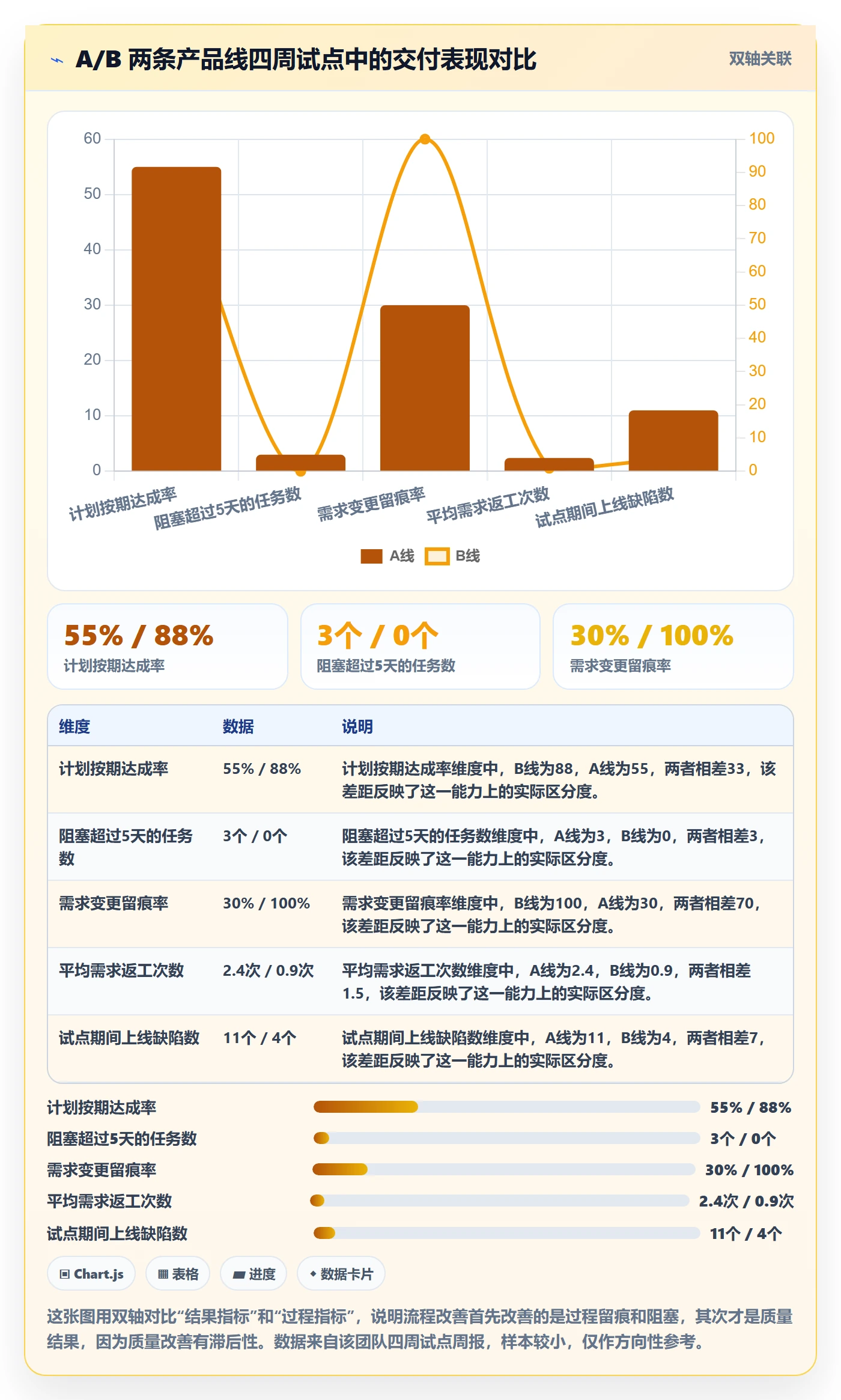 实施计划流程与规范:研发团队项目规划实操方法关键指标