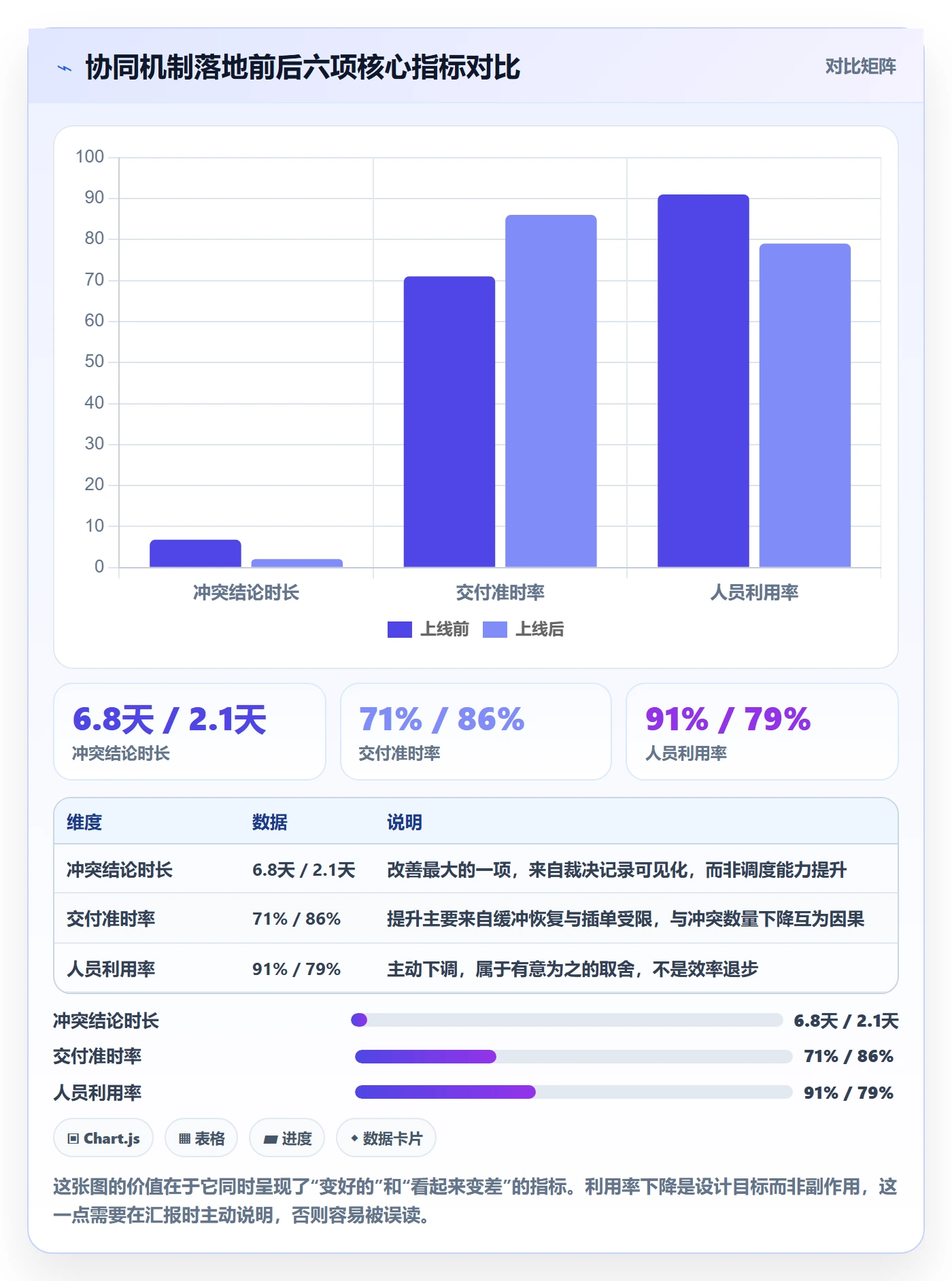 资源冲突最佳实践:PMO人力资源计划协同管理,常见问题