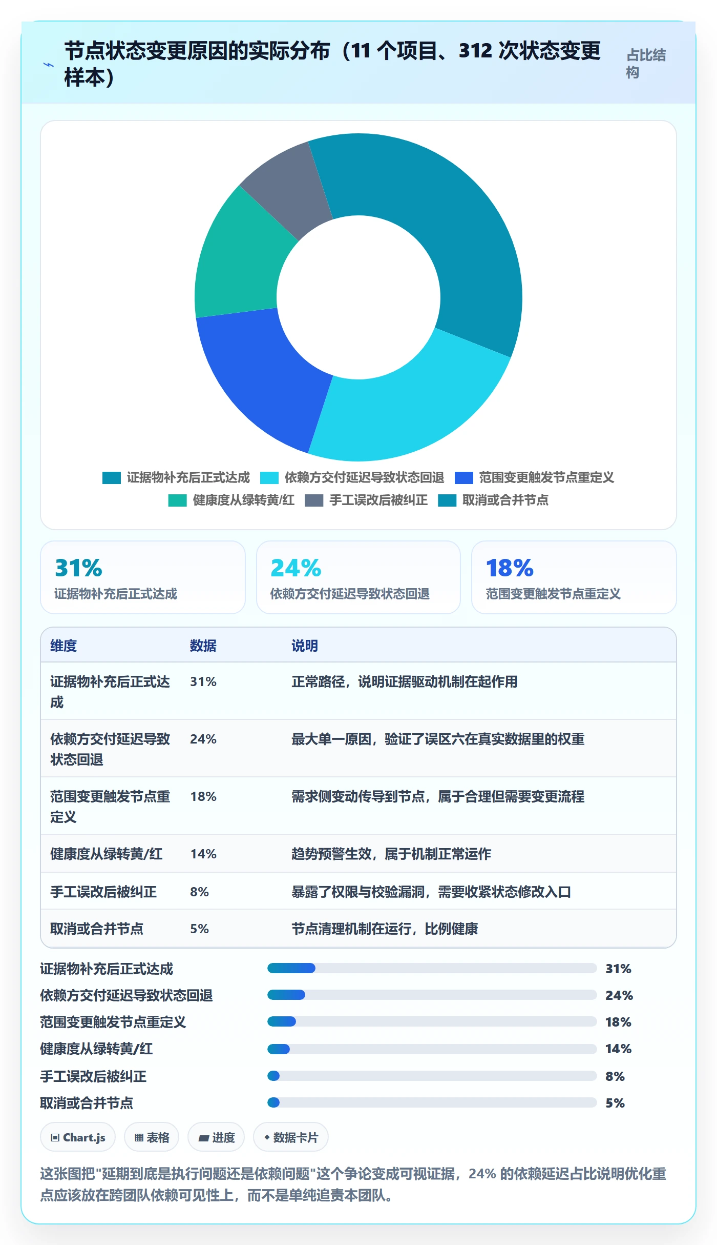节点状态管理指南:项目经理如何做好里程碑,落地方案全流程