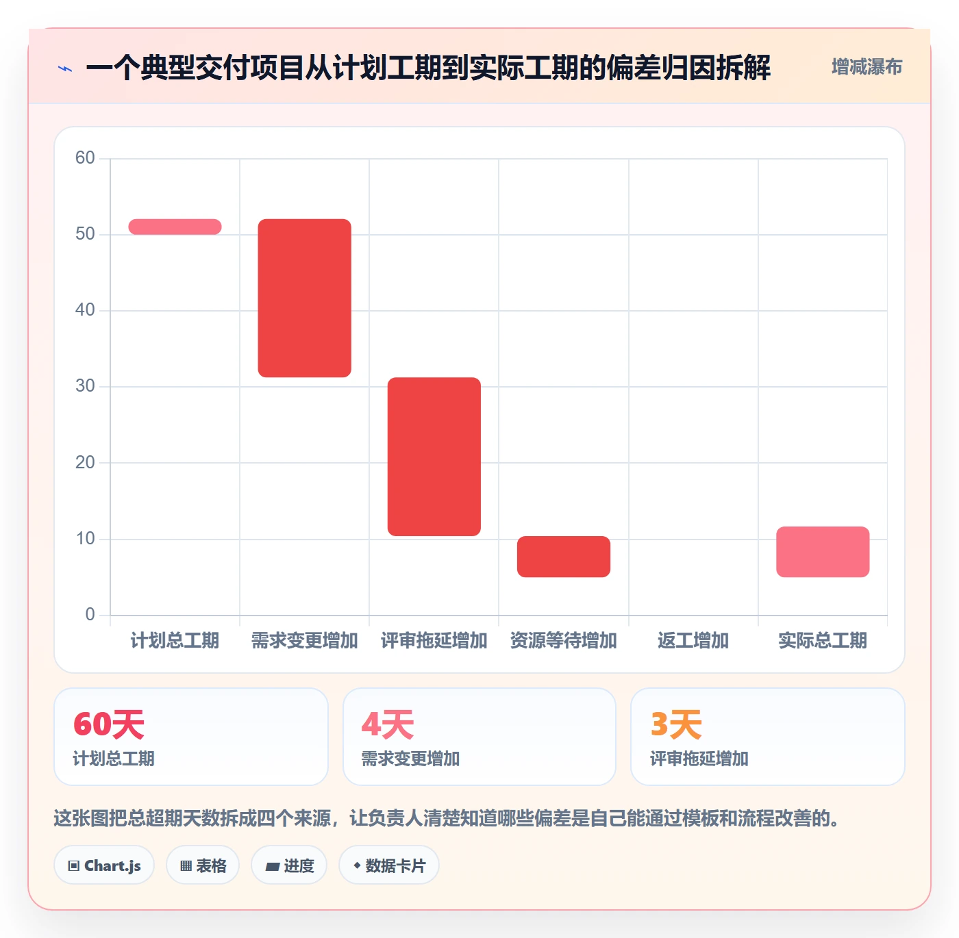 项目模板复制项目全流程：项目负责人数据分析与一文讲清
