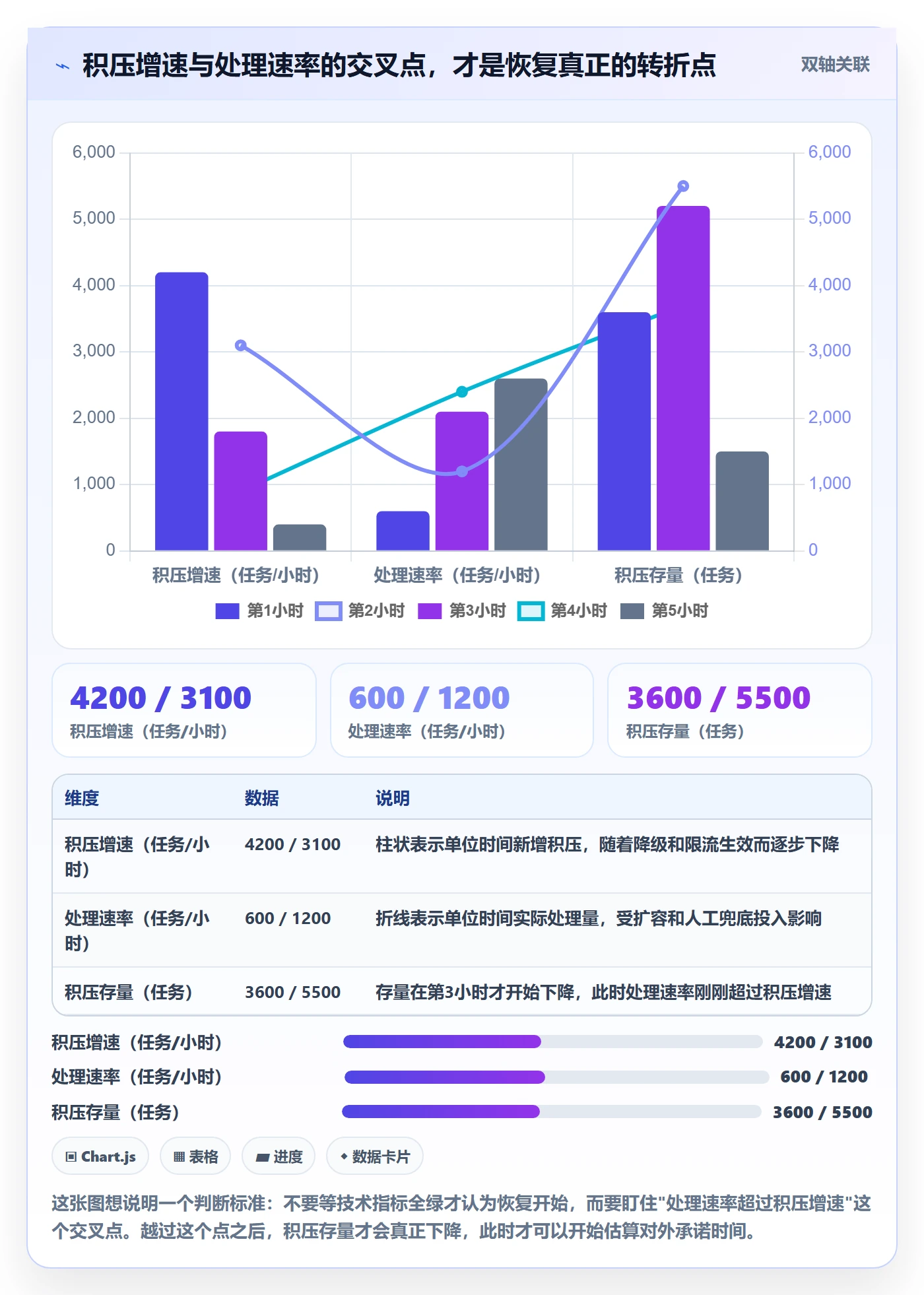 任务执行恢复全流程:企业管理者数据分析与一文讲清