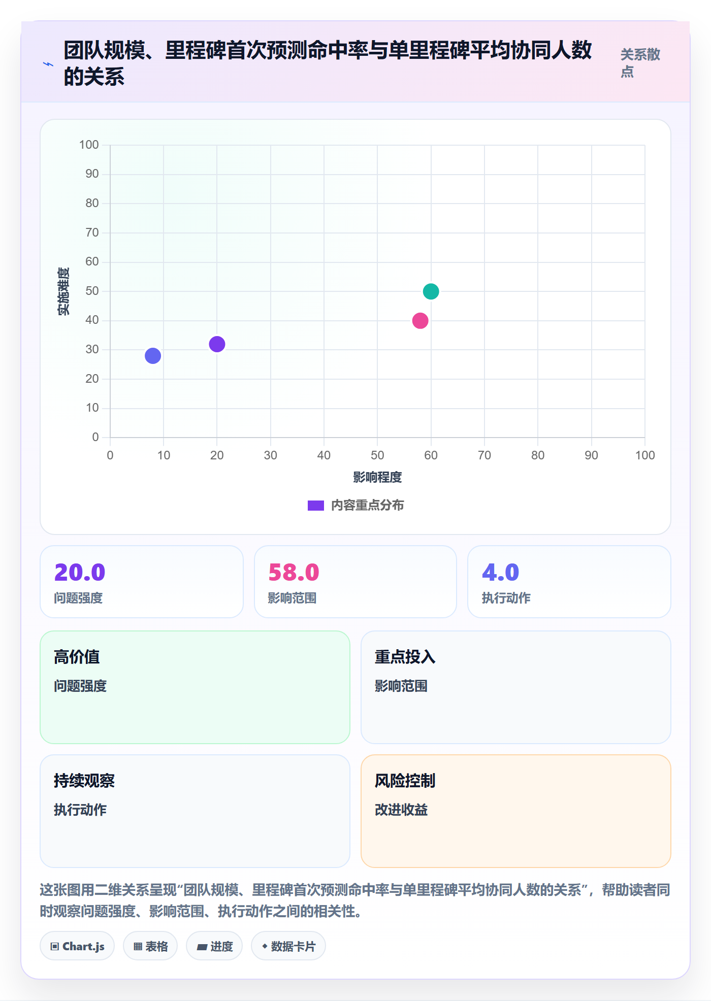 里程碑节点日期全流程：项目经理协同管理与一文讲清