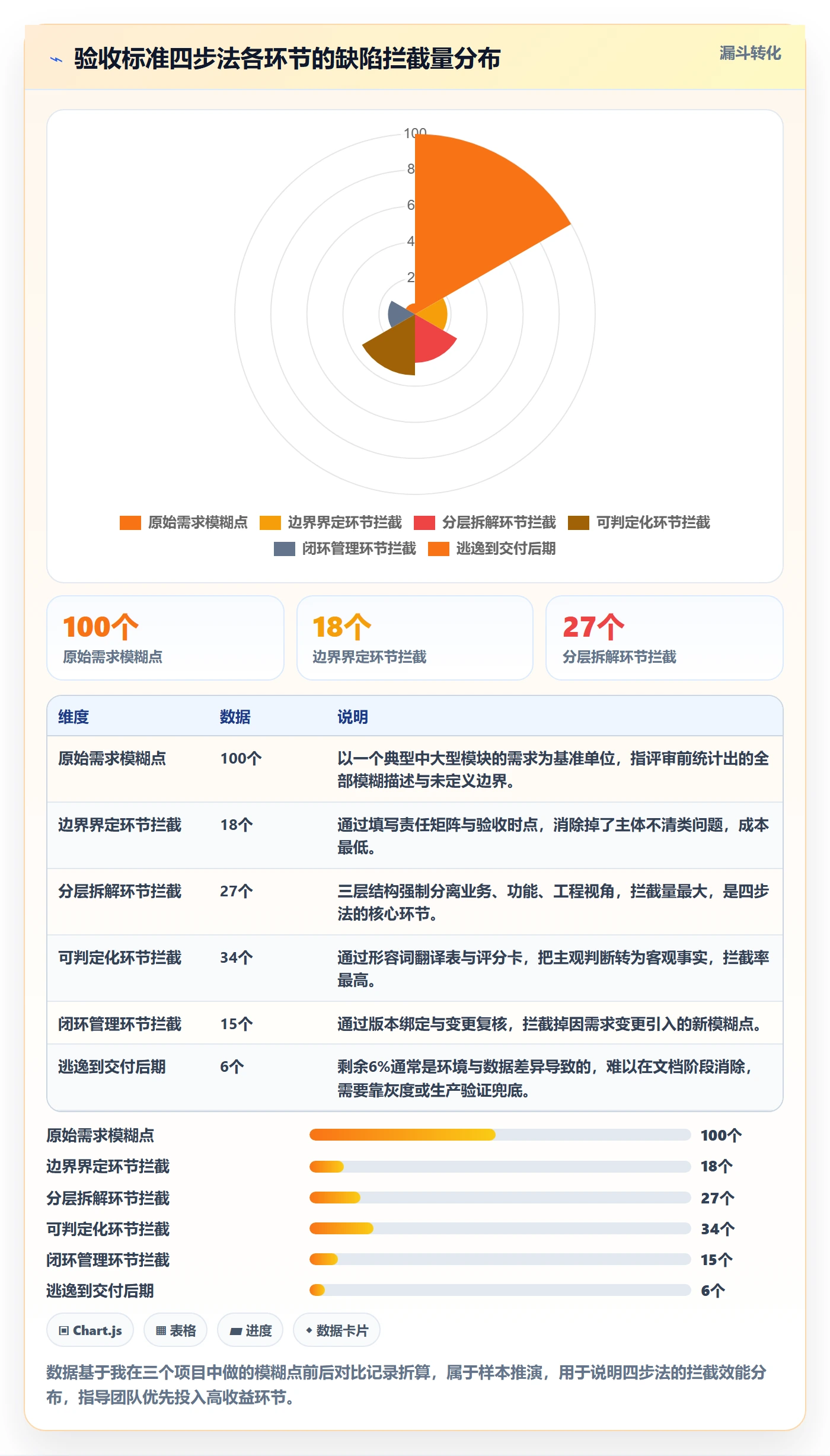 验收标准怎么做?PMO最佳实践:任务验收从0到1