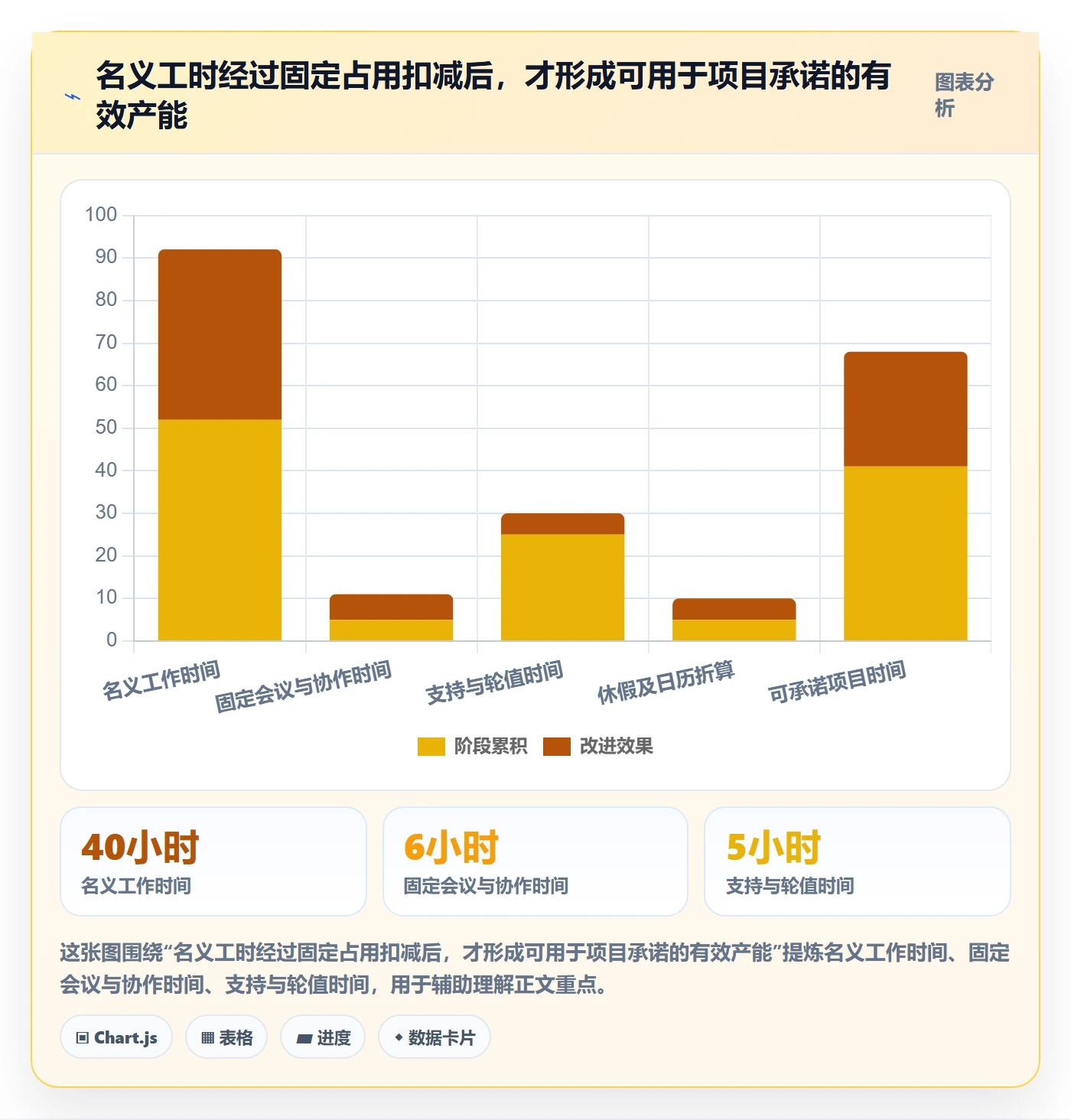 Capacity最佳实践：项目经理资源负载流程优化，常见问题