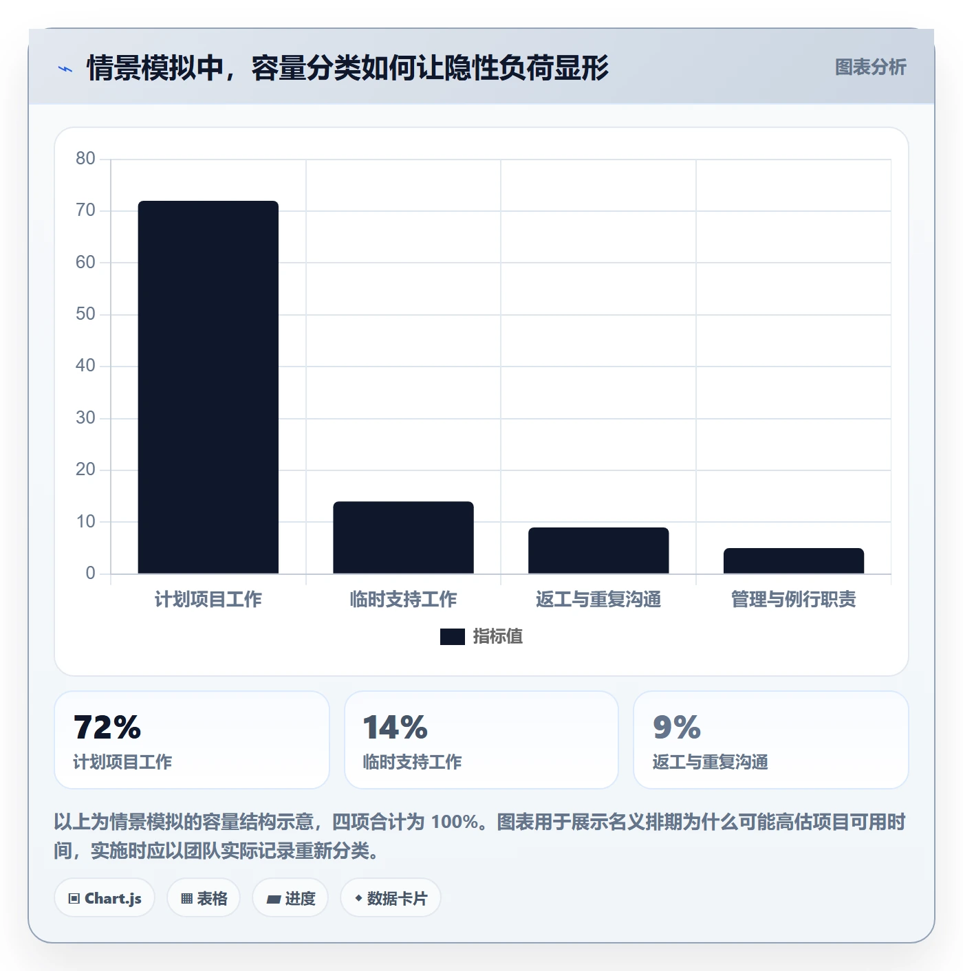 团队管理指南：企业管理者如何做好资源管理，效率提升全流程