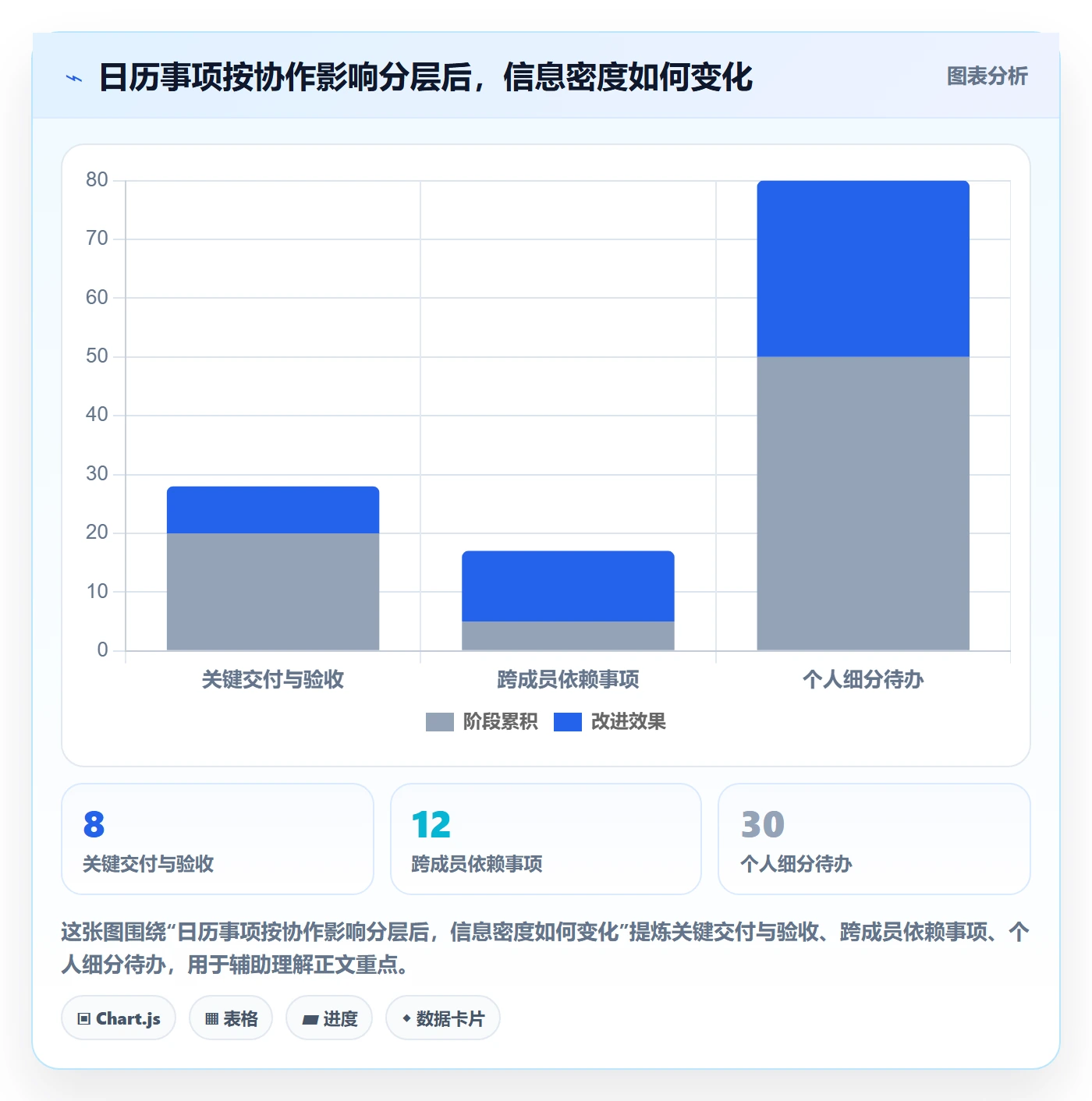 项目日历最佳实践:项目成员日历视图实操方法,常见问题