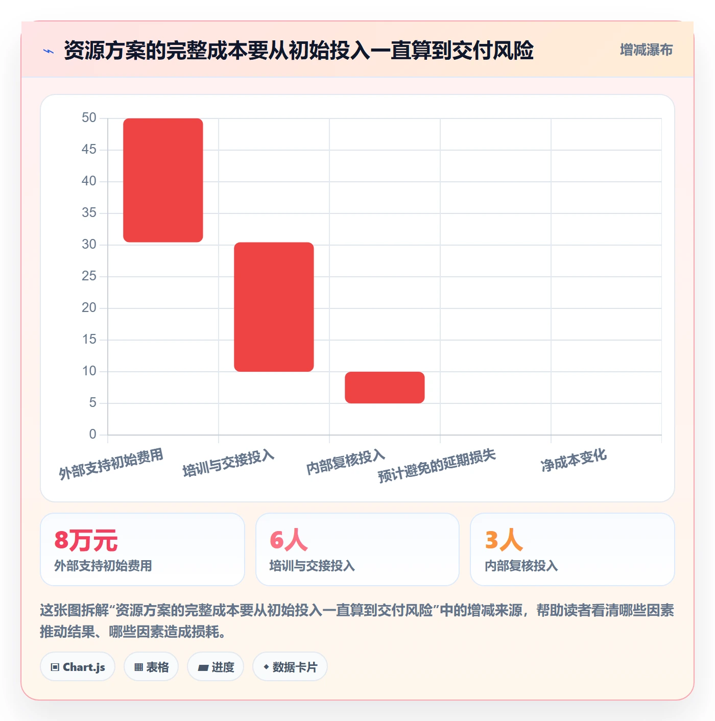 人力资源计划如何做好资源冲突?企业管理者落地方案与操作步骤