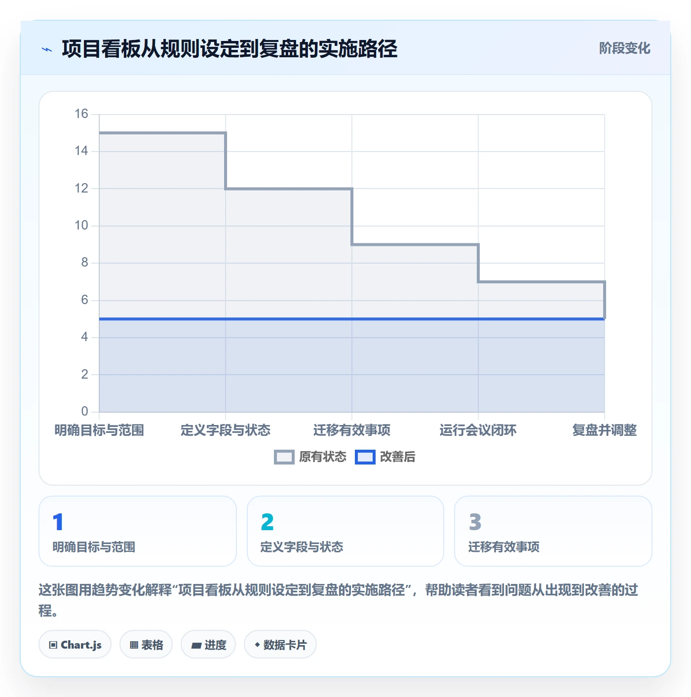 看板实操方法:企业管理者提升看板效率的实操方法方法与模板