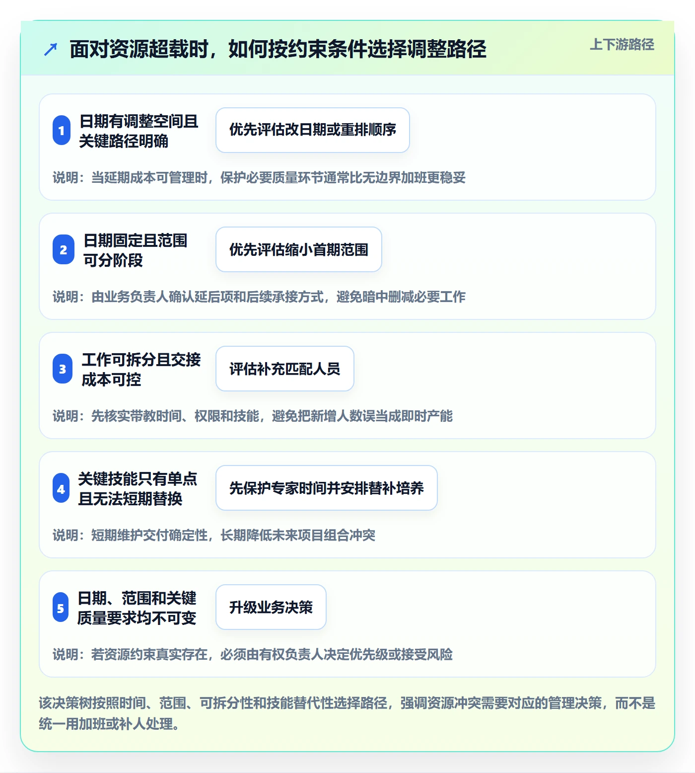 人力资源计划资源负载教程：项目负责人入门指南，避坑指南