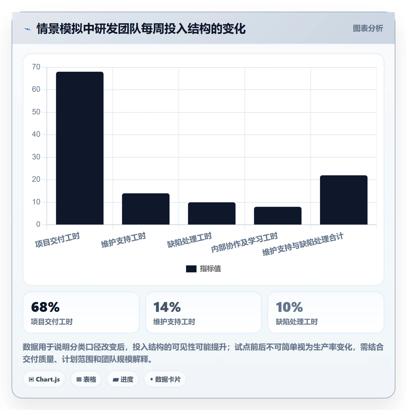 工时管理工时全流程:企业管理者入门指南与一文讲清