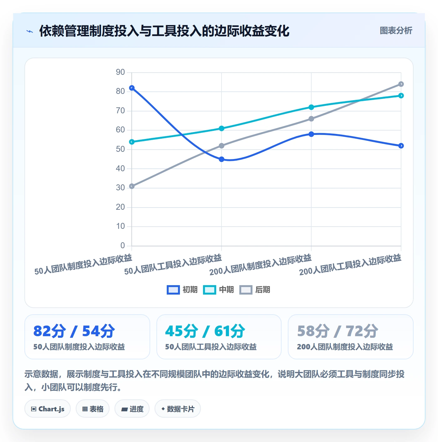 任务依赖依赖关系教程:项目负责人制度设计,避坑指南