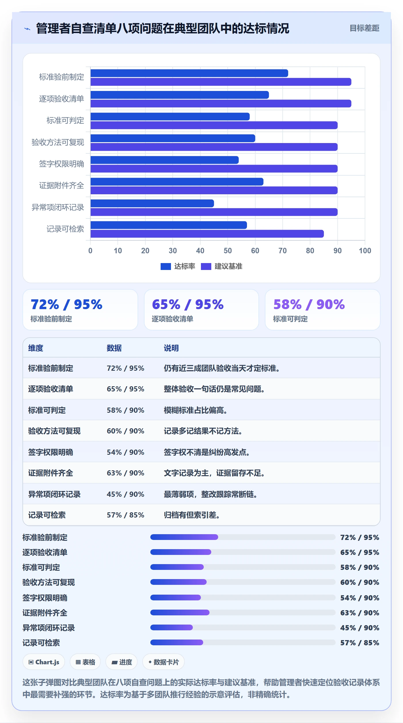 任务验收如何做好验收记录?企业管理者最佳实践与操作步骤