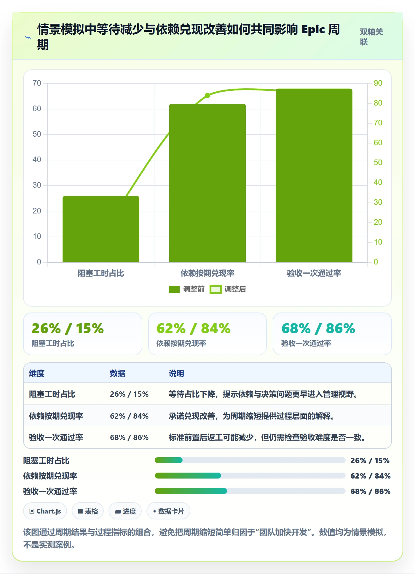 Epic流程与规范:跨部门团队敏捷项目效率提升关键指标