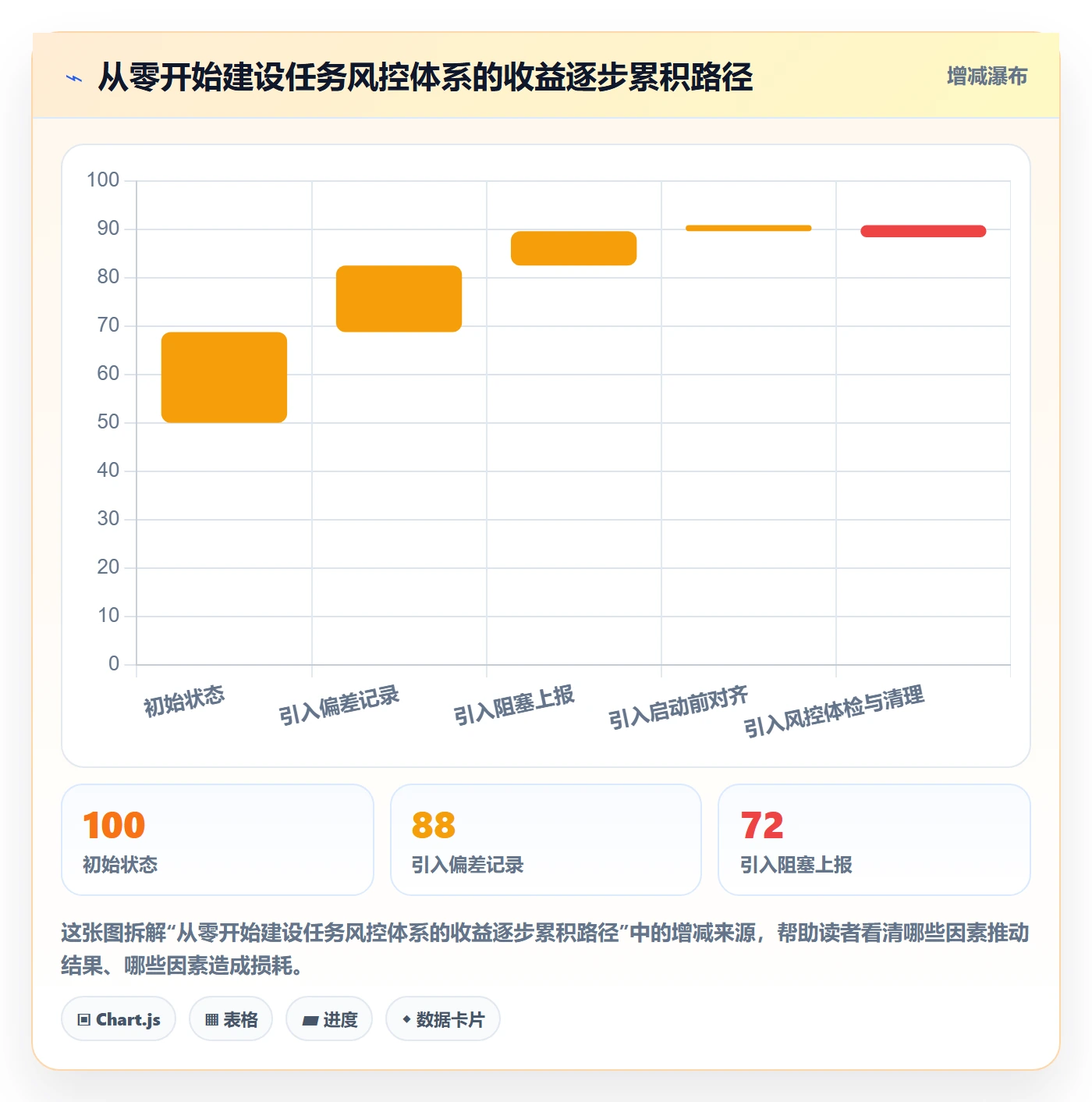 完成实操方法：企业管理者提升任务执行效率的风险控制方法与模板