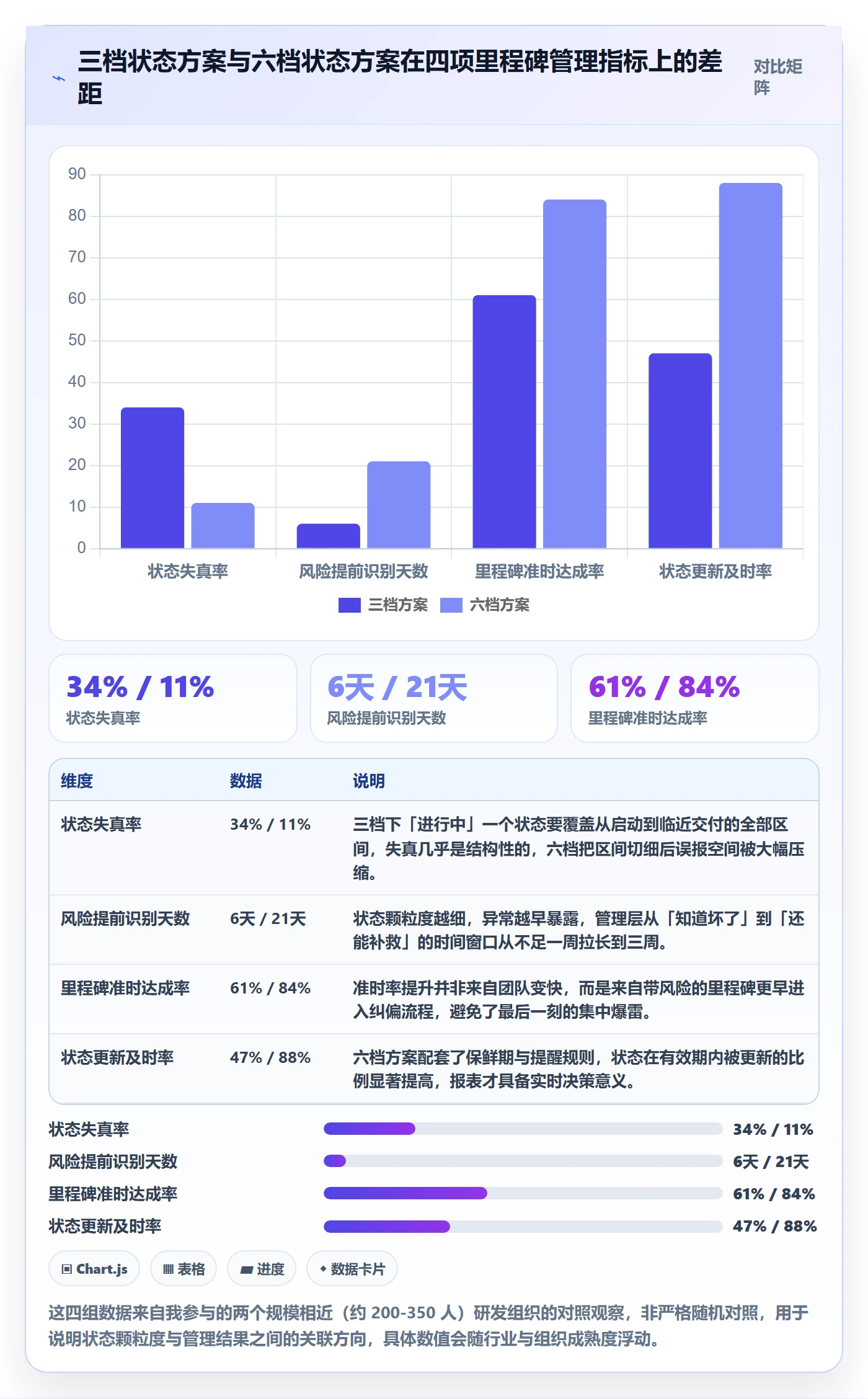 节点状态落地方案：企业管理者开展里程碑的最佳实践案例解析